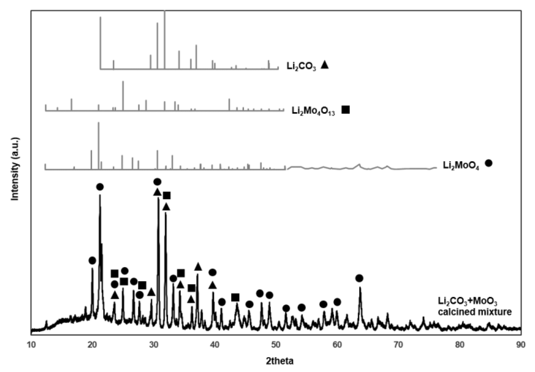 Catalysts 10 00354 g006 Catalysts 10 00354 g006