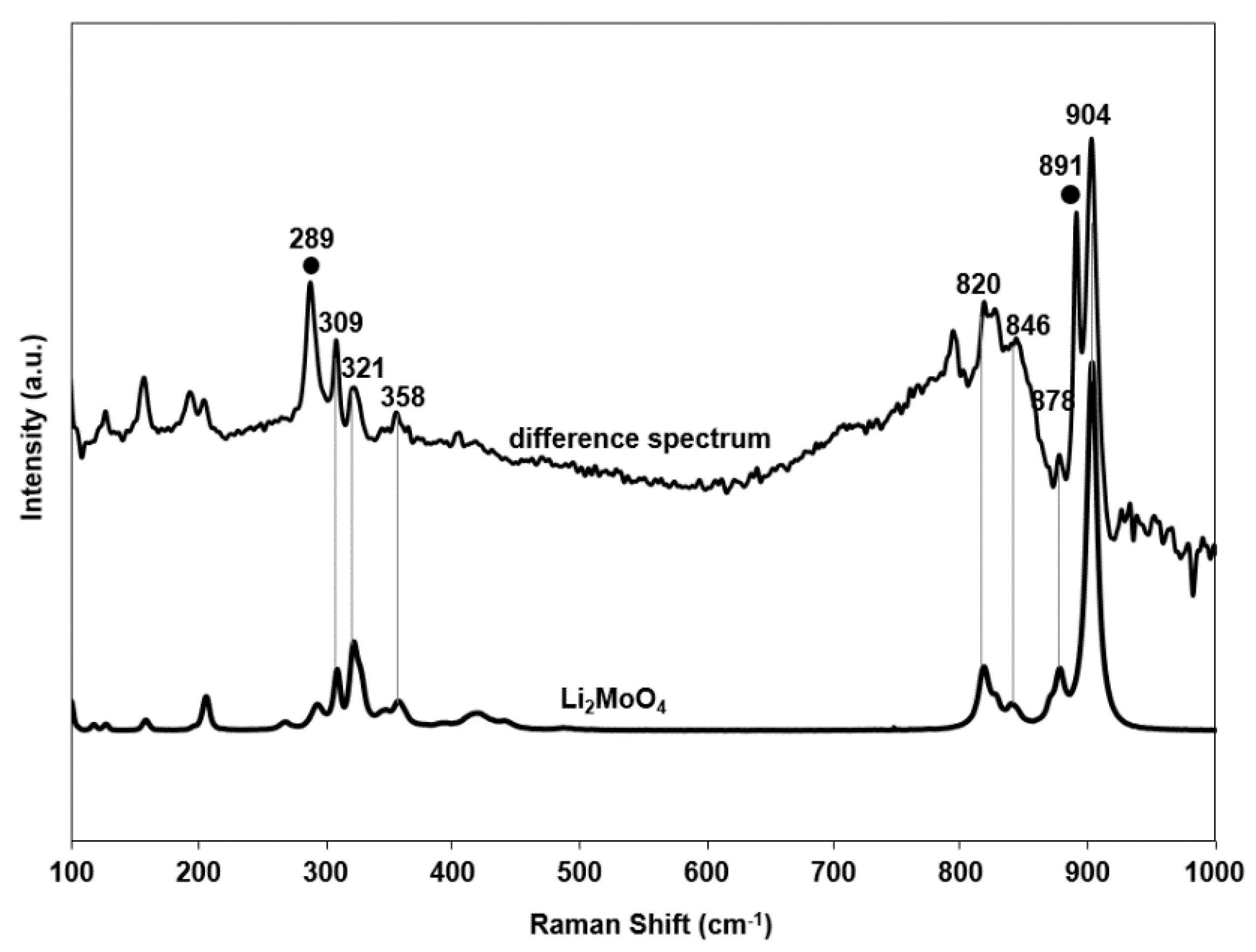 Catalysts 10 00354 g009 Catalysts 10 00354 g009