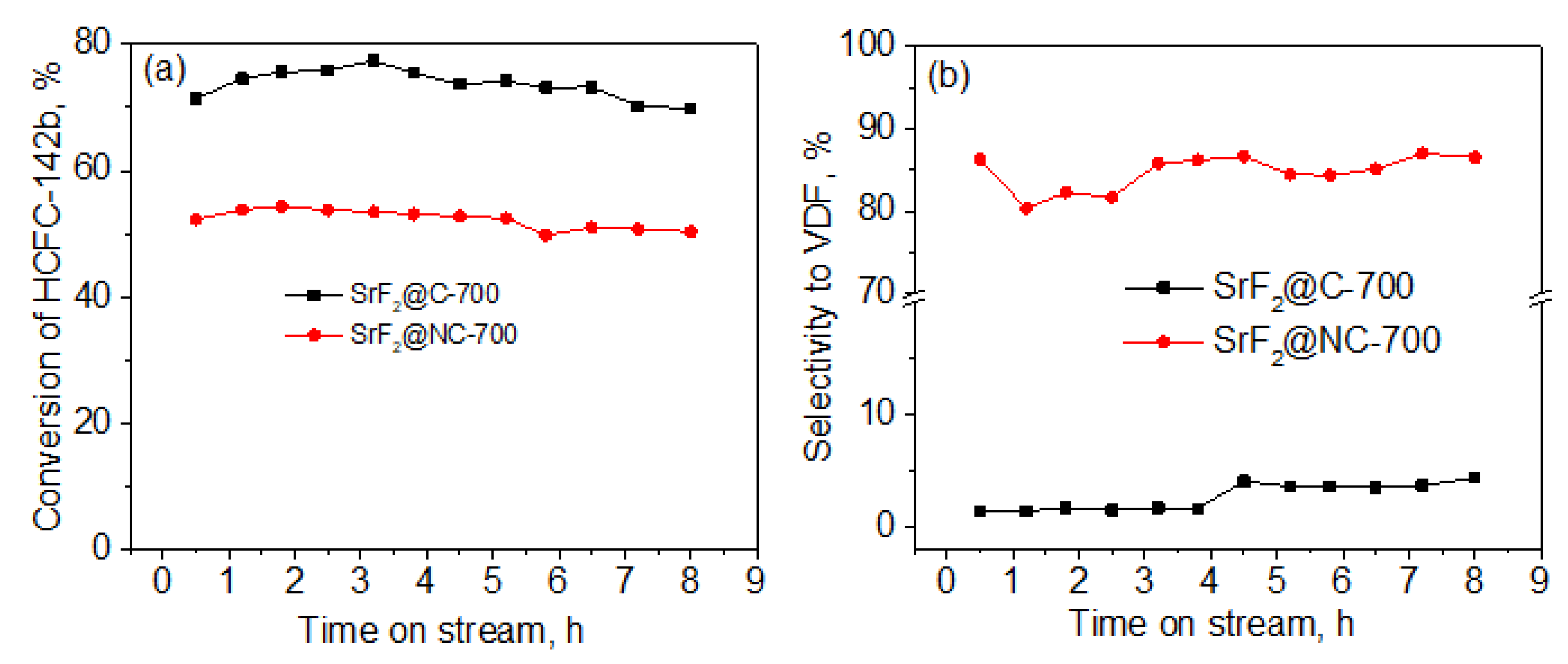 Catalysts 10 00355 g005 Catalysts 10 00355 g005