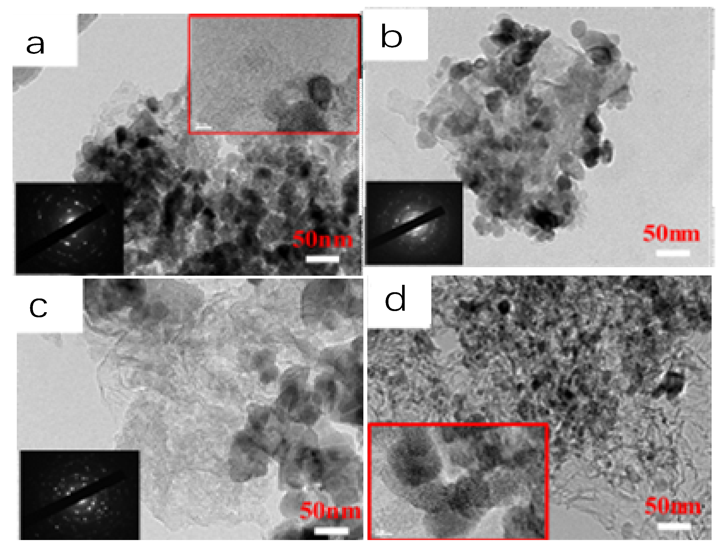 Catalysts 10 00355 g007 Catalysts 10 00355 g007