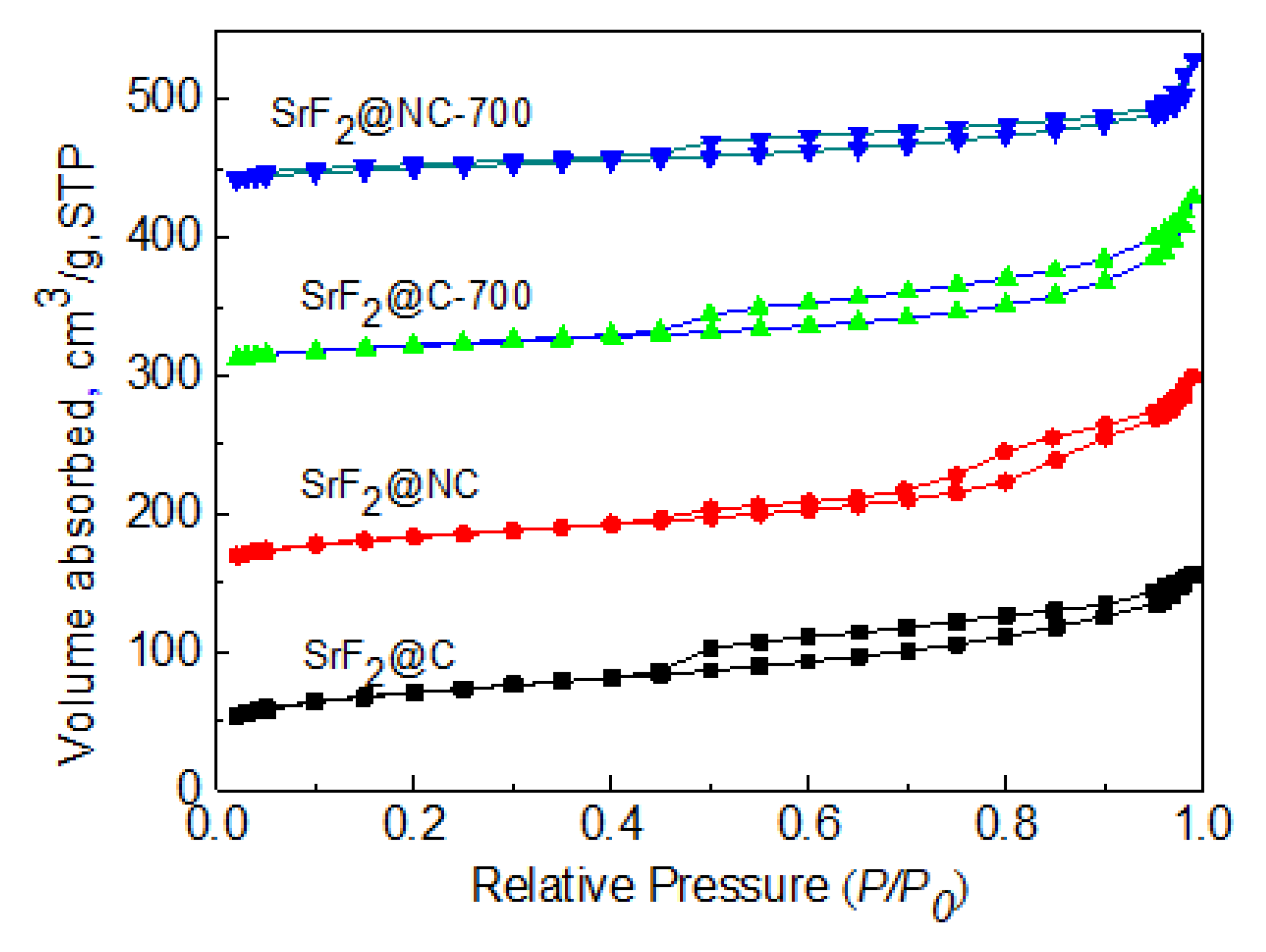 Catalysts 10 00355 g009 Catalysts 10 00355 g009