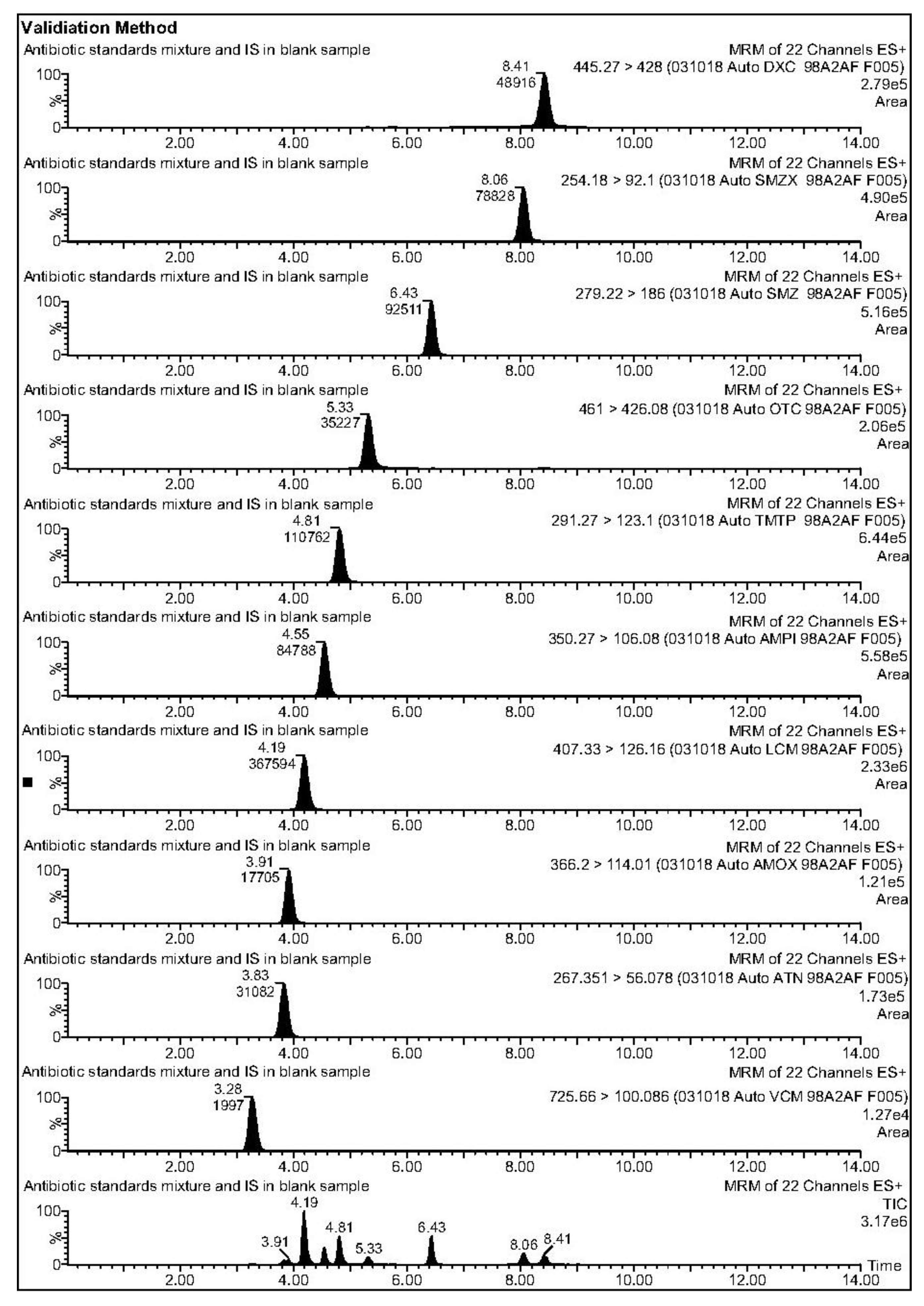 Catalysts 10 00356 g001 Catalysts 10 00356 g001