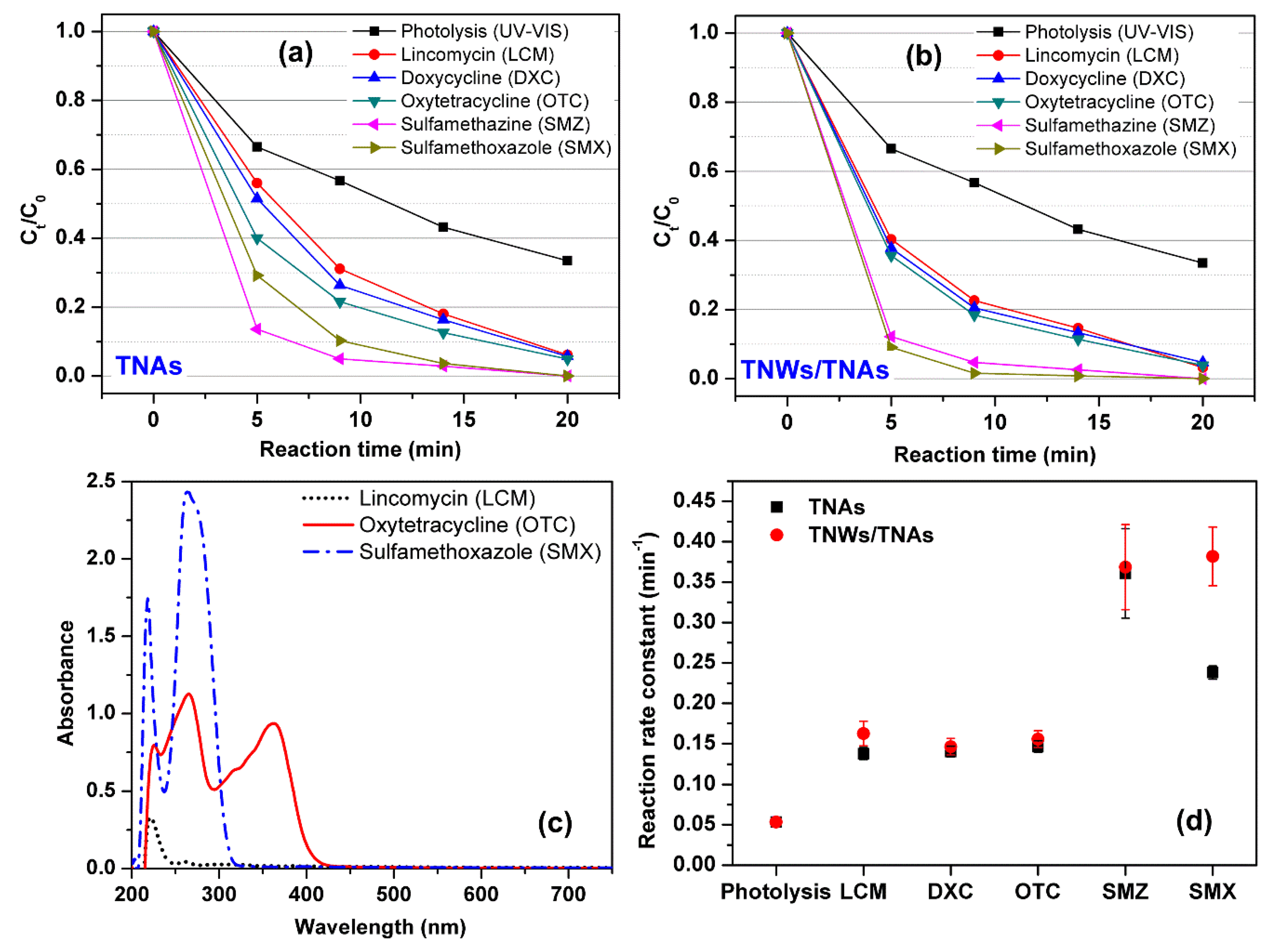 Catalysts 10 00356 g004 Catalysts 10 00356 g004