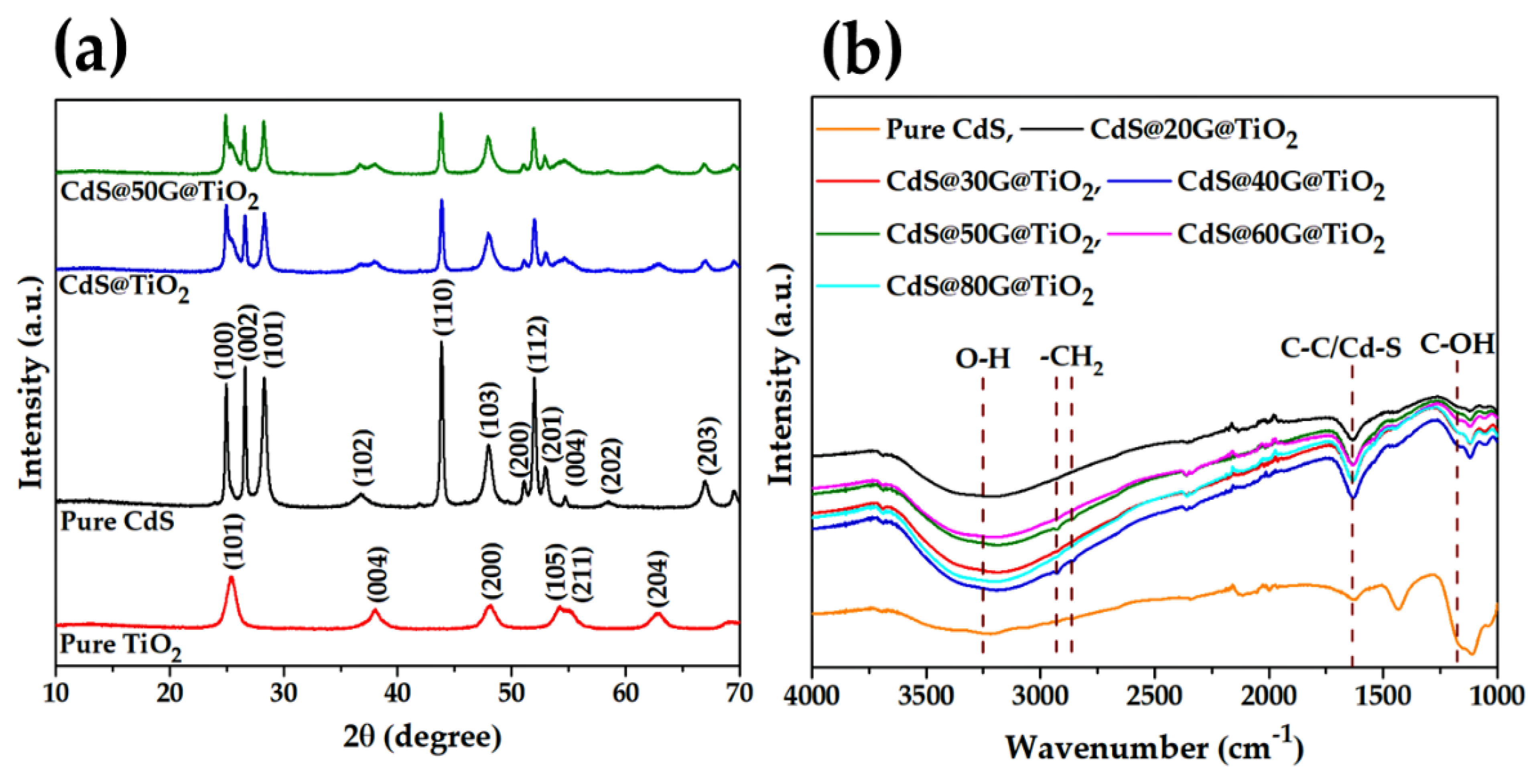 Catalysts 10 00358 g001