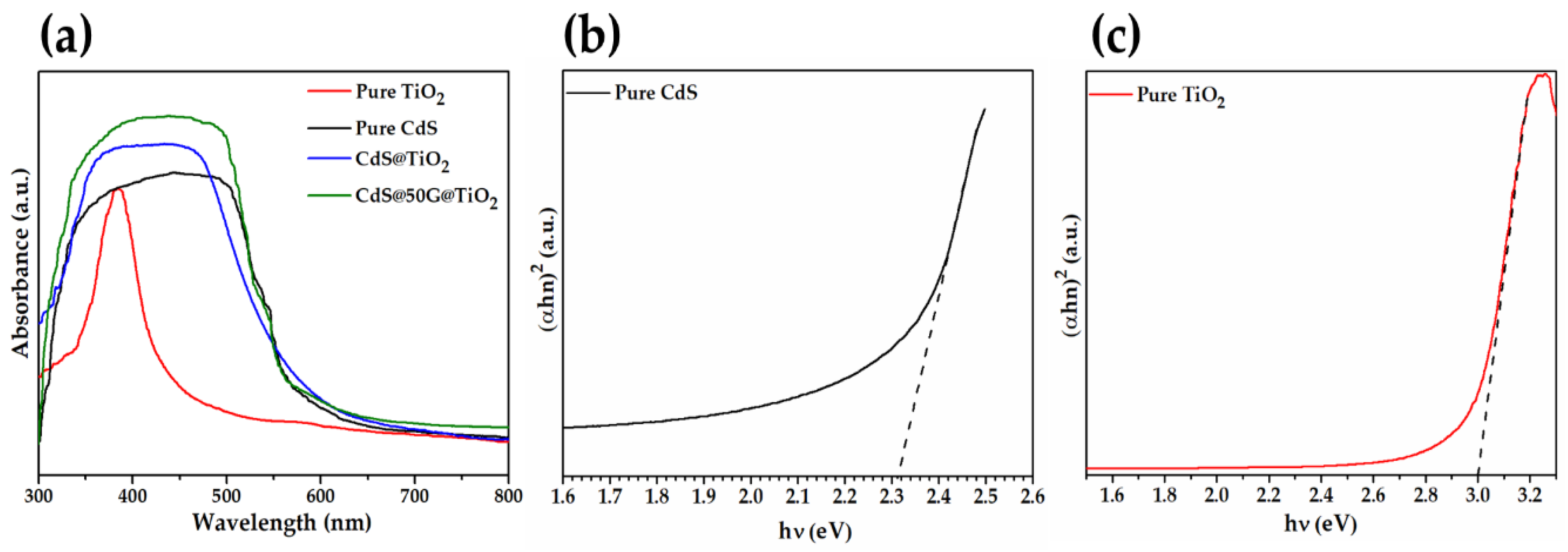 Catalysts 10 00358 g003