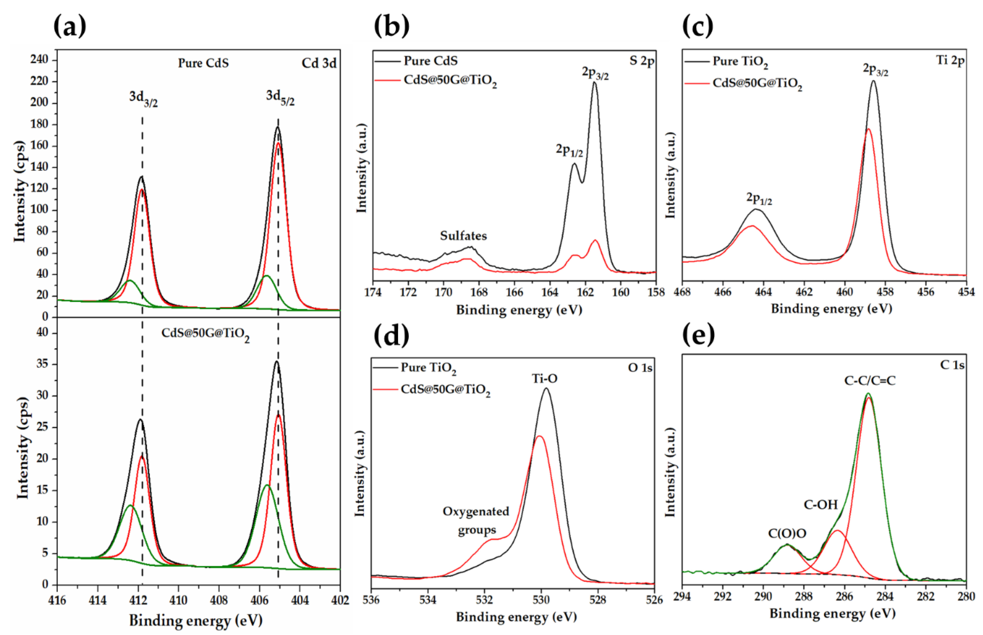 Catalysts 10 00358 g004