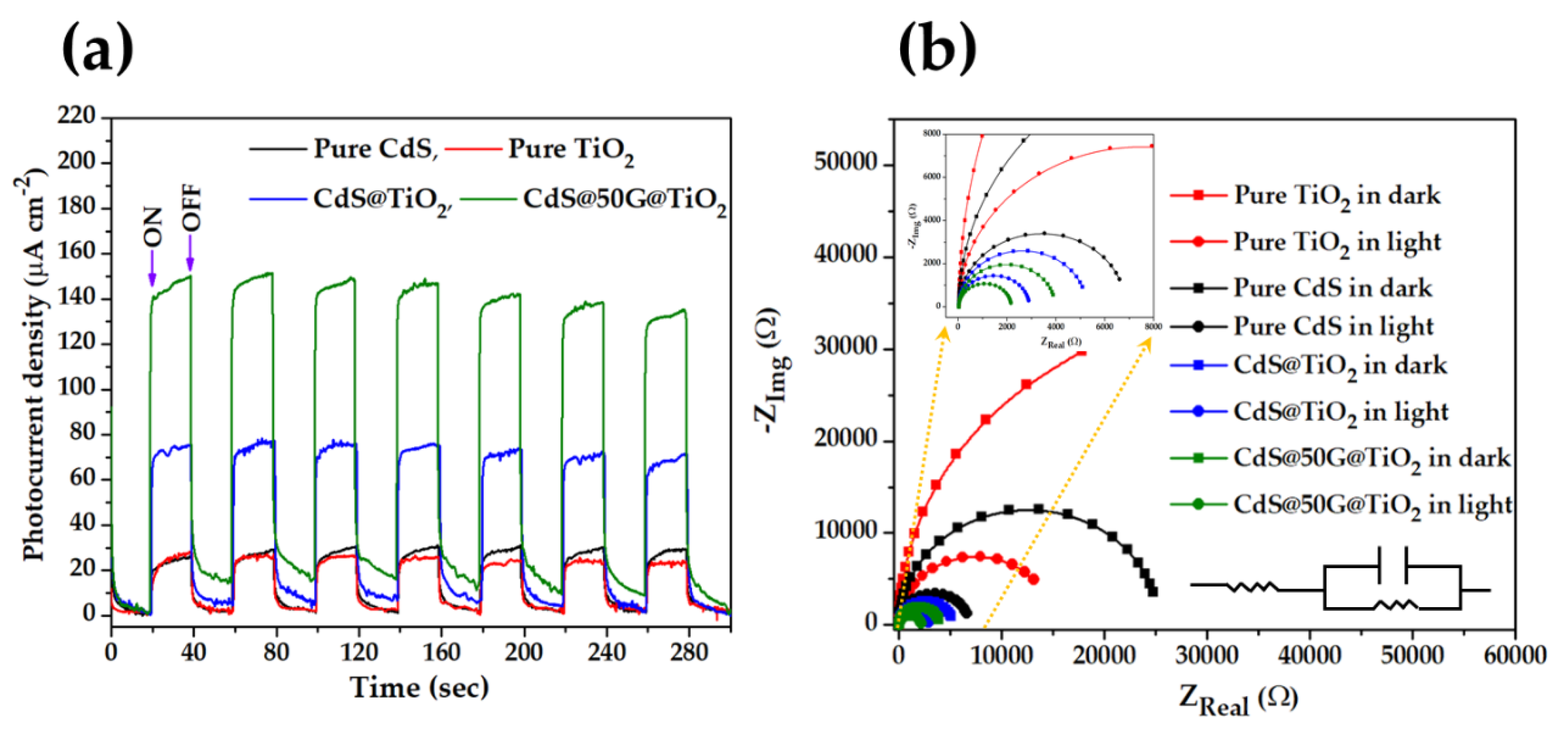 Catalysts 10 00358 g005