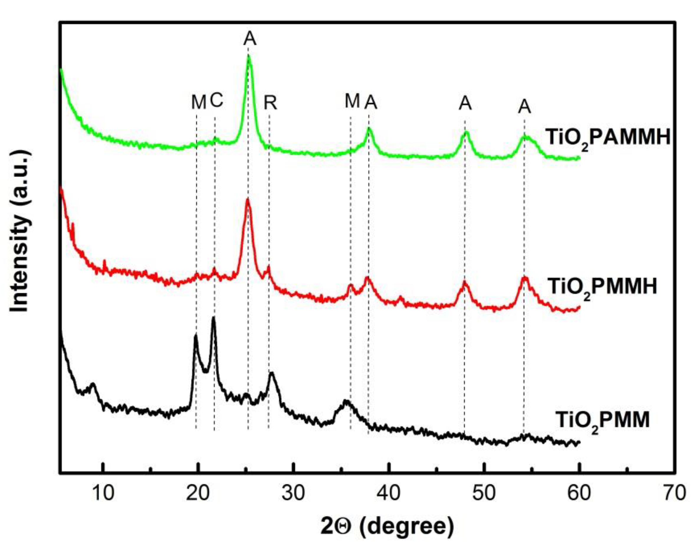 Catalysts 10 00359 g001 Catalysts 10 00359 g001