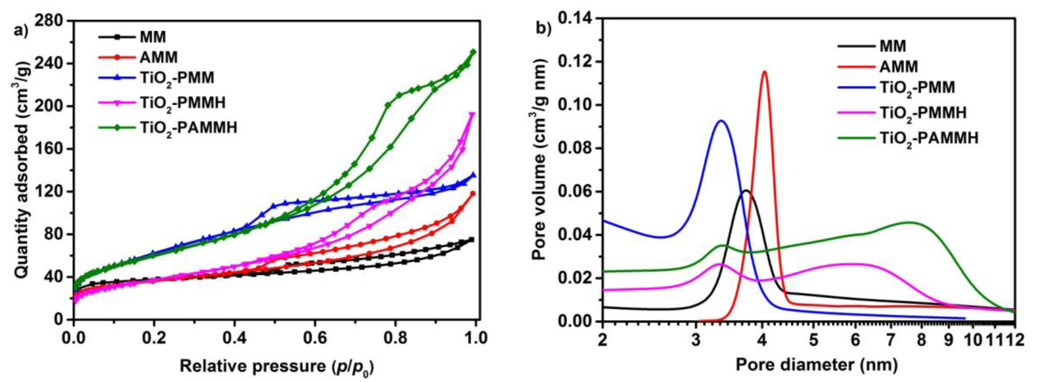 Catalysts 10 00359 g002 Catalysts 10 00359 g002
