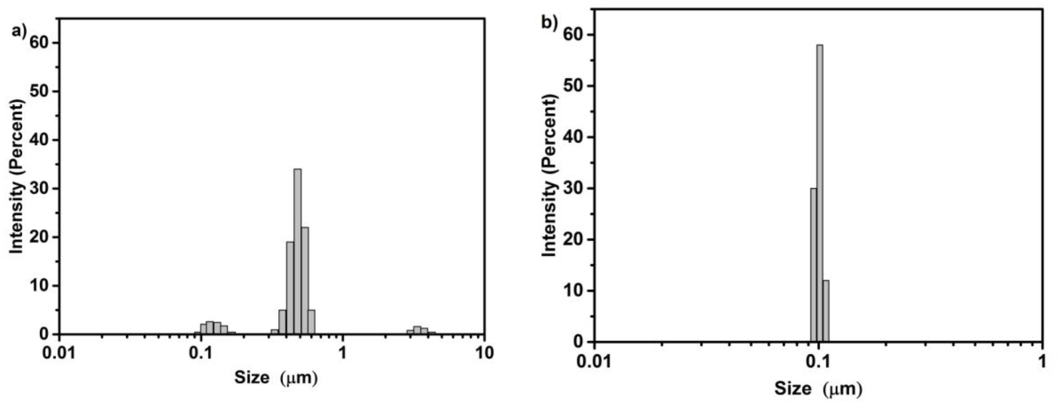 Catalysts 10 00359 g003 Catalysts 10 00359 g003