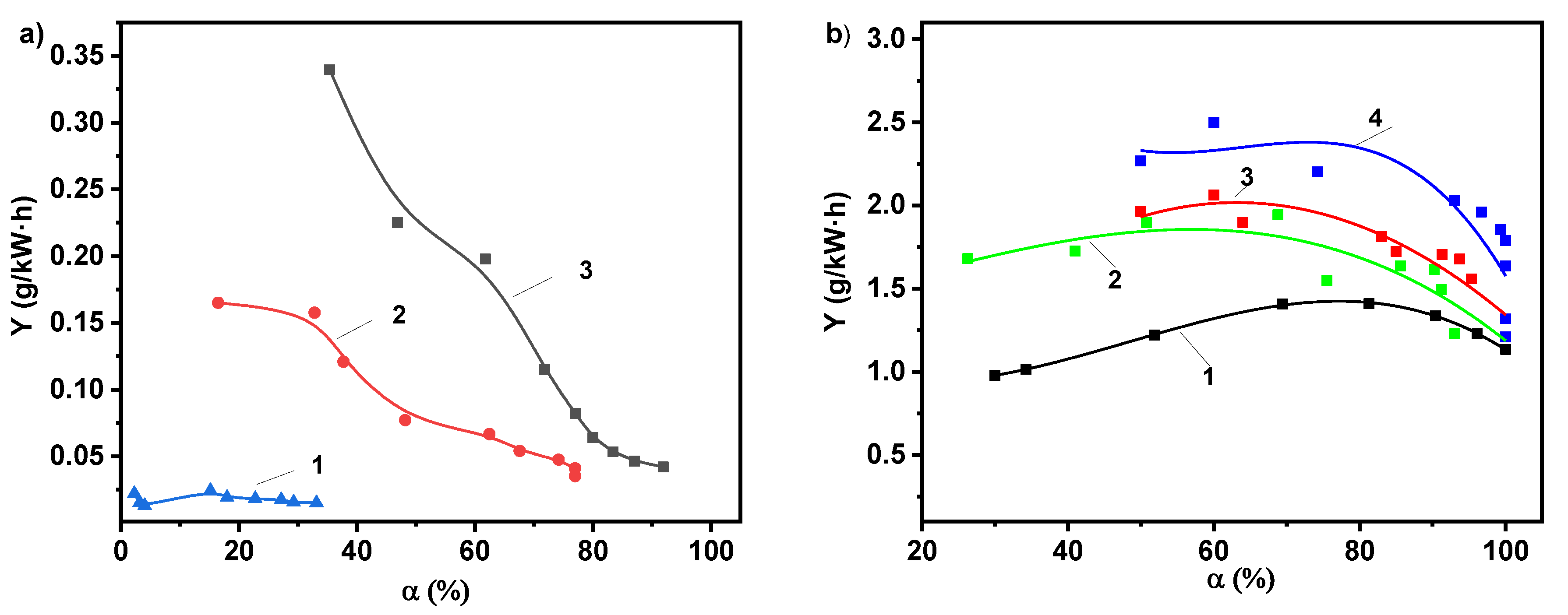 Catalysts 10 00359 g006 Catalysts 10 00359 g006