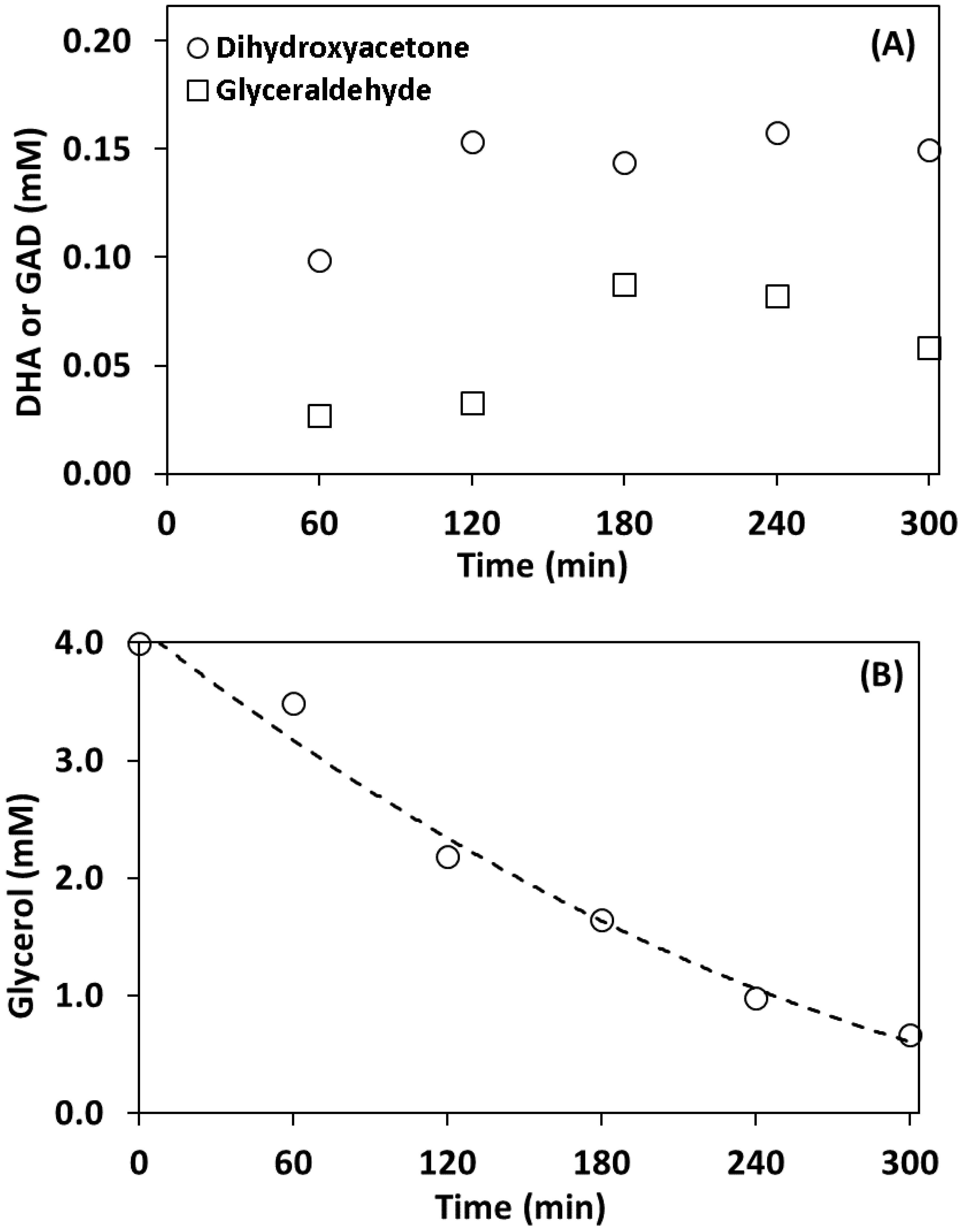 Catalysts 10 00360 g001