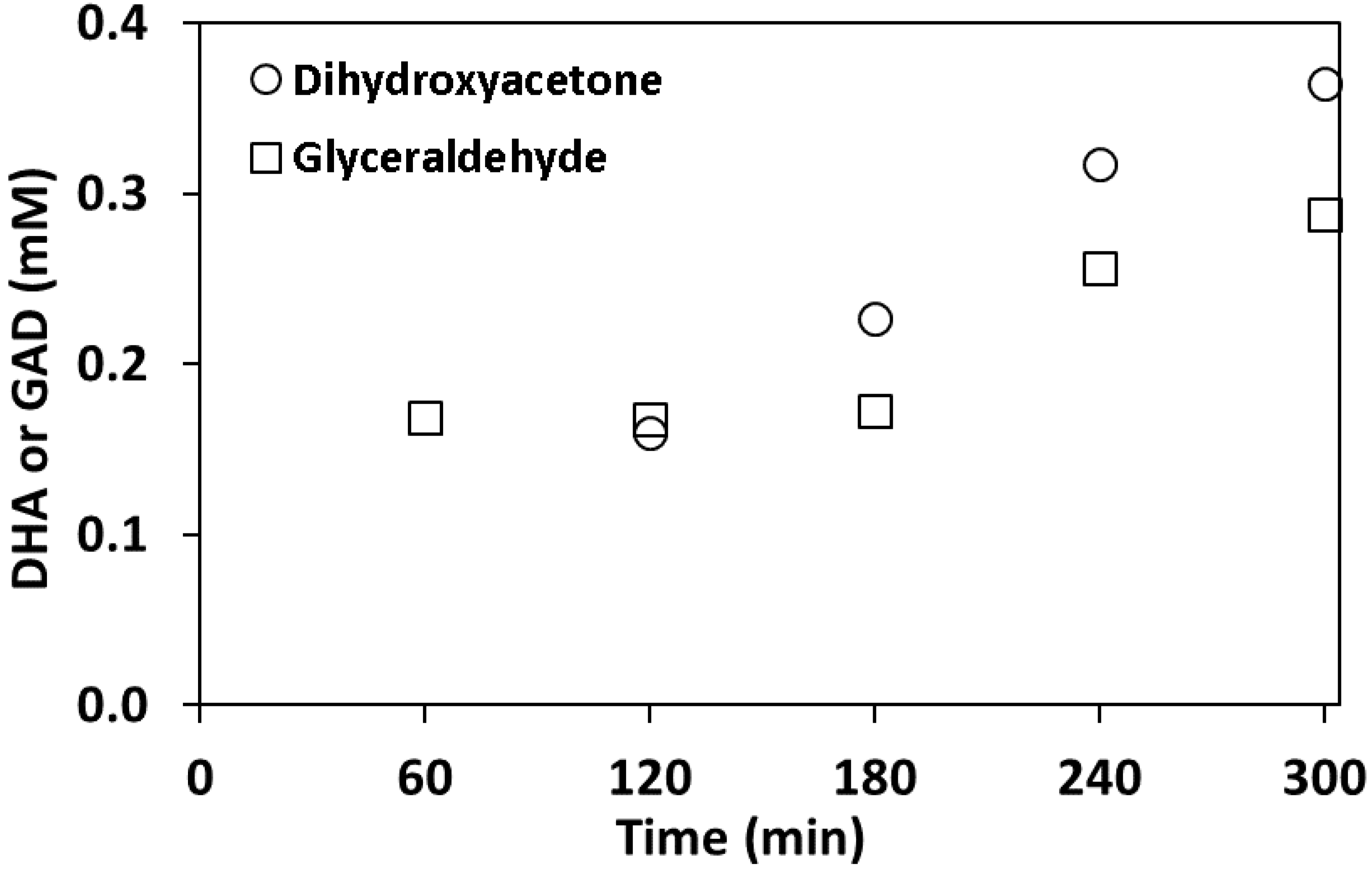 Catalysts 10 00360 g003