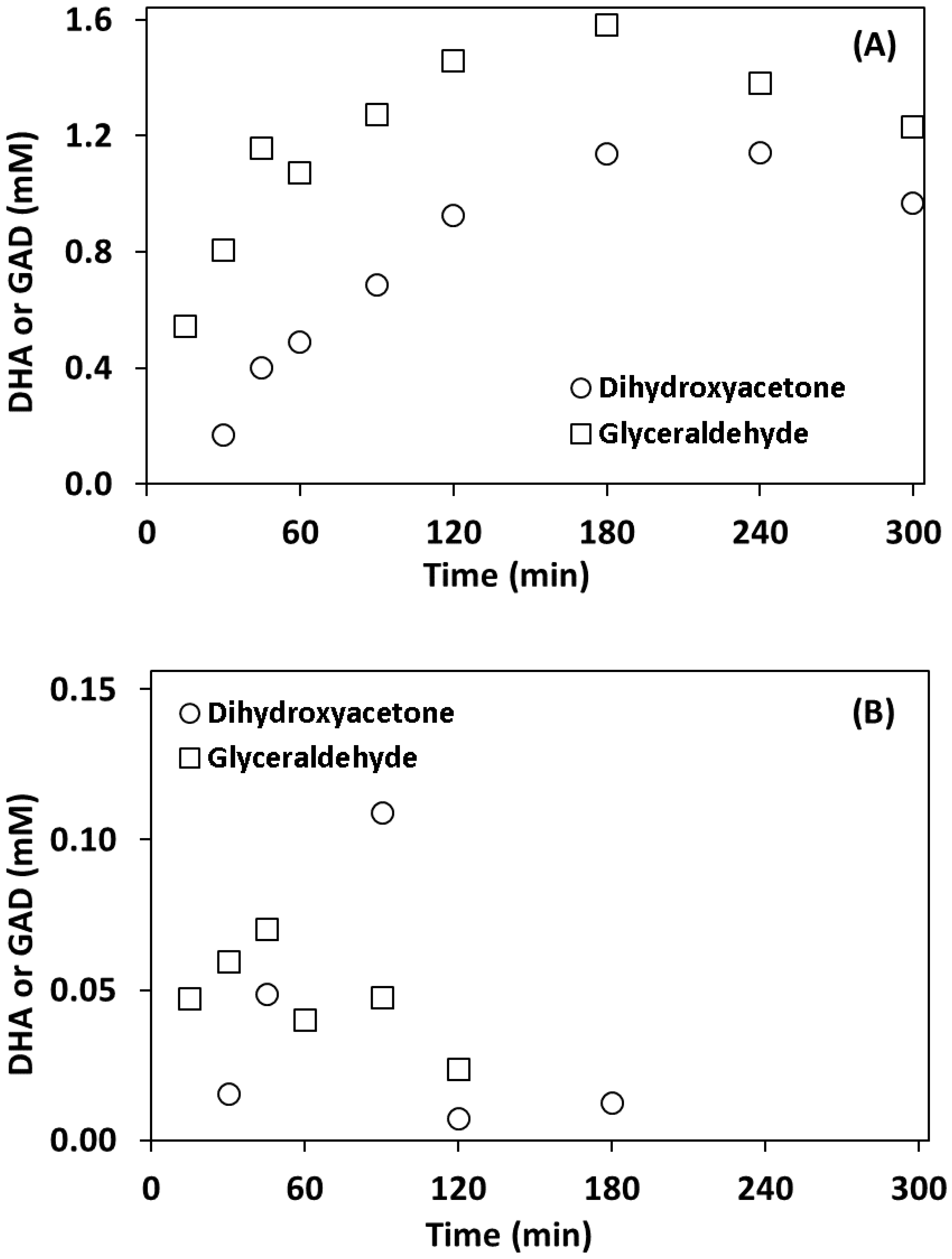 Catalysts 10 00360 g004