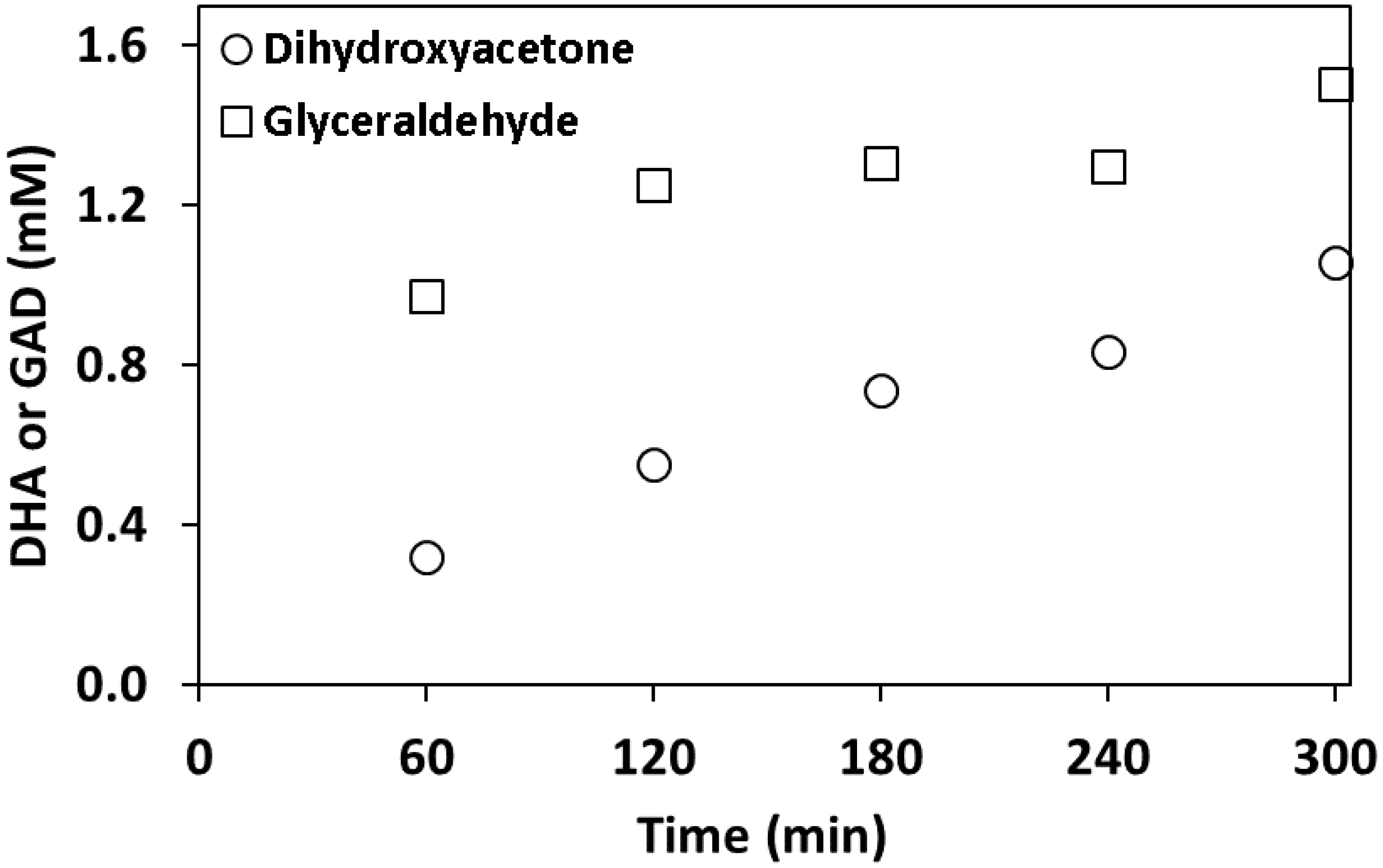 Catalysts 10 00360 g005