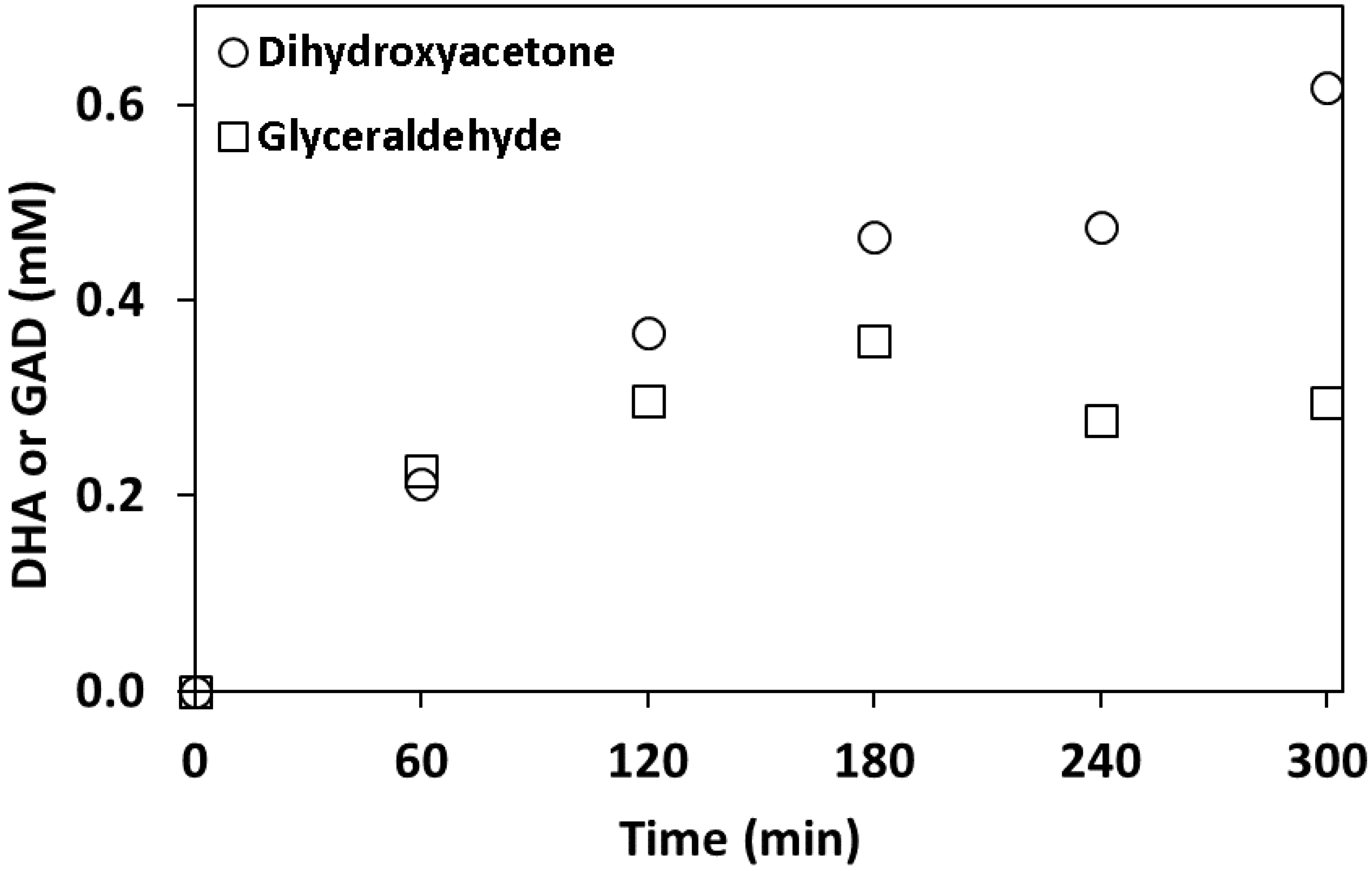 Catalysts 10 00360 g006