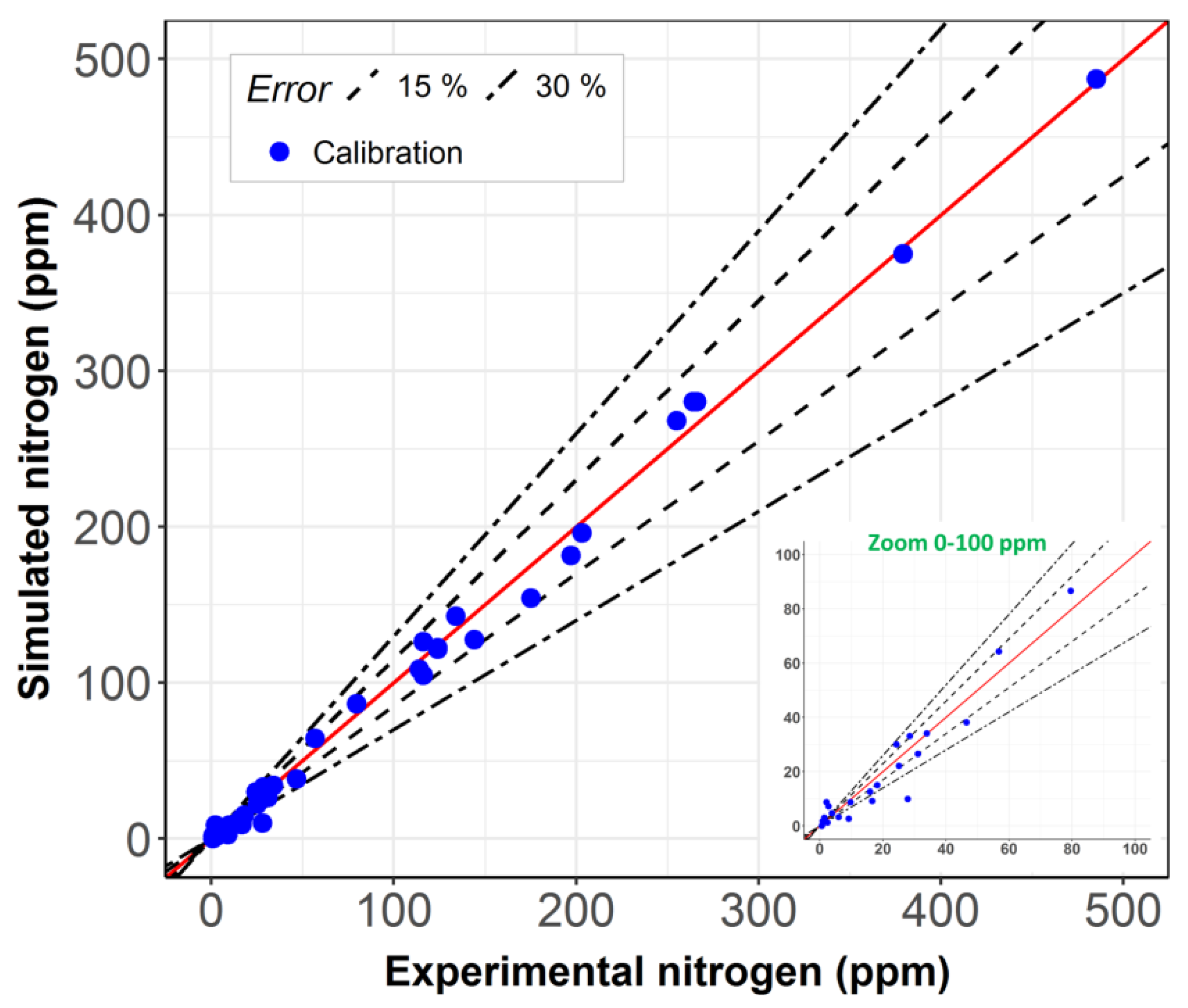 Catalysts 10 00361 g001 Catalysts 10 00361 g001