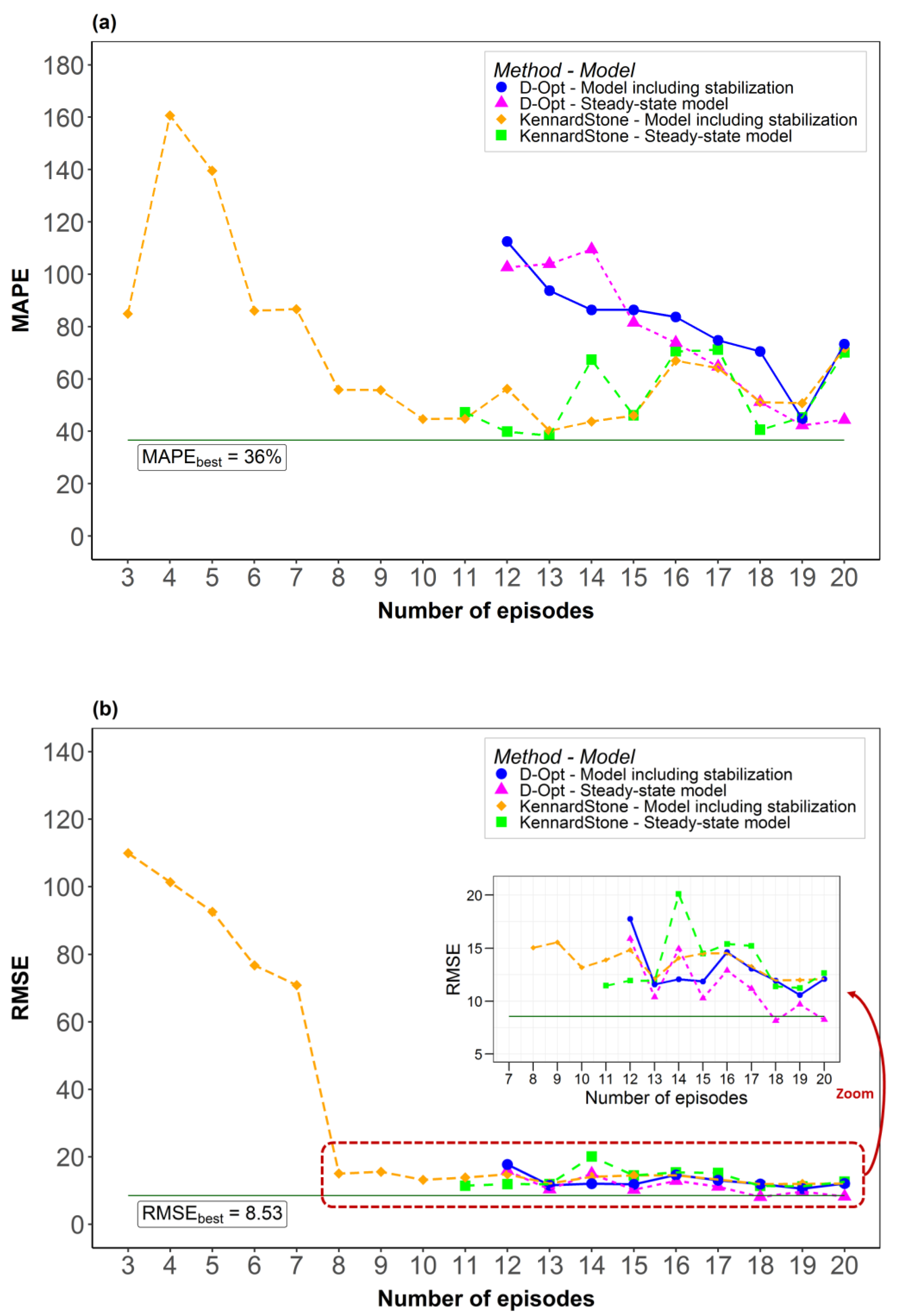 Catalysts 10 00361 g002 Catalysts 10 00361 g002