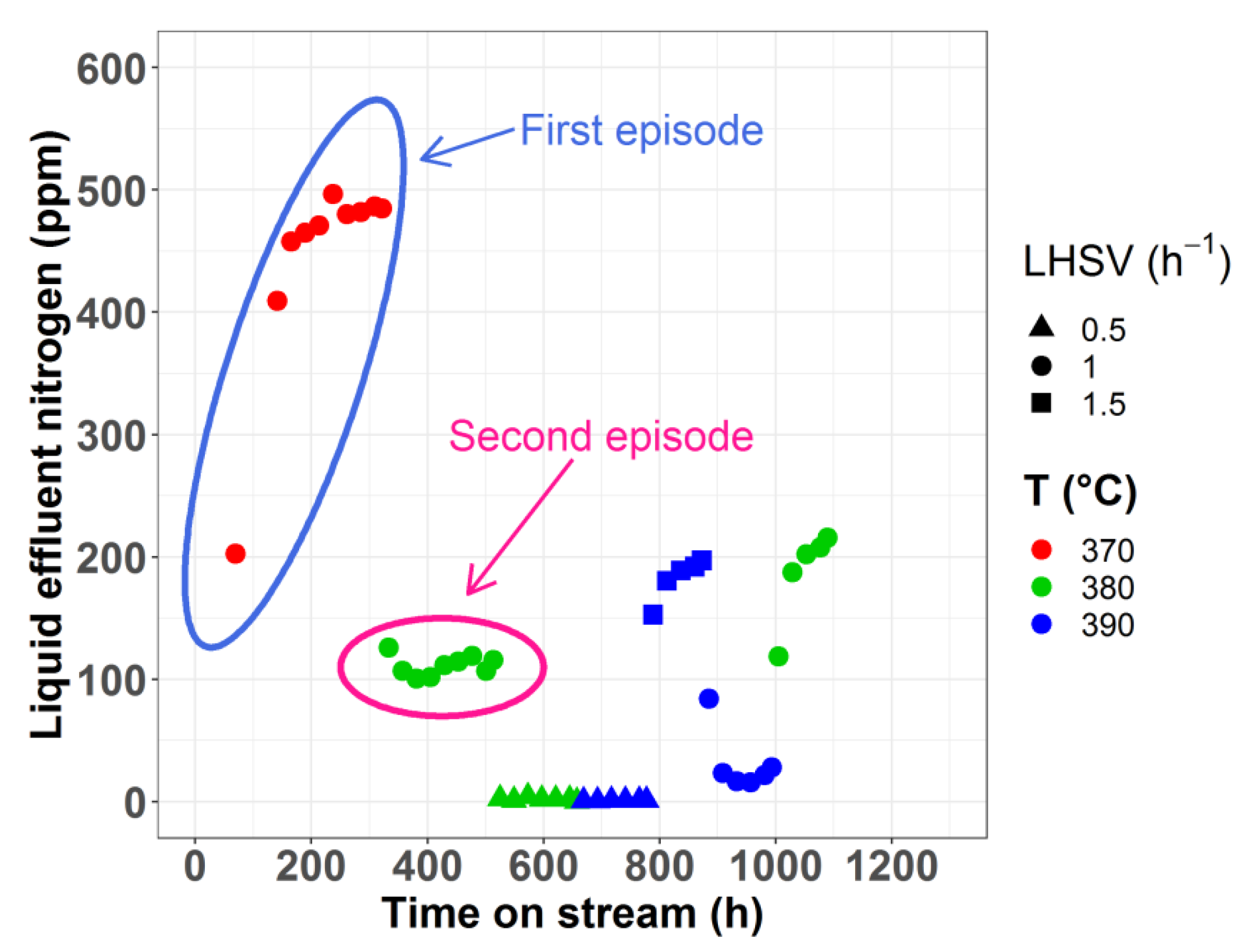 Catalysts 10 00361 g010 Catalysts 10 00361 g010