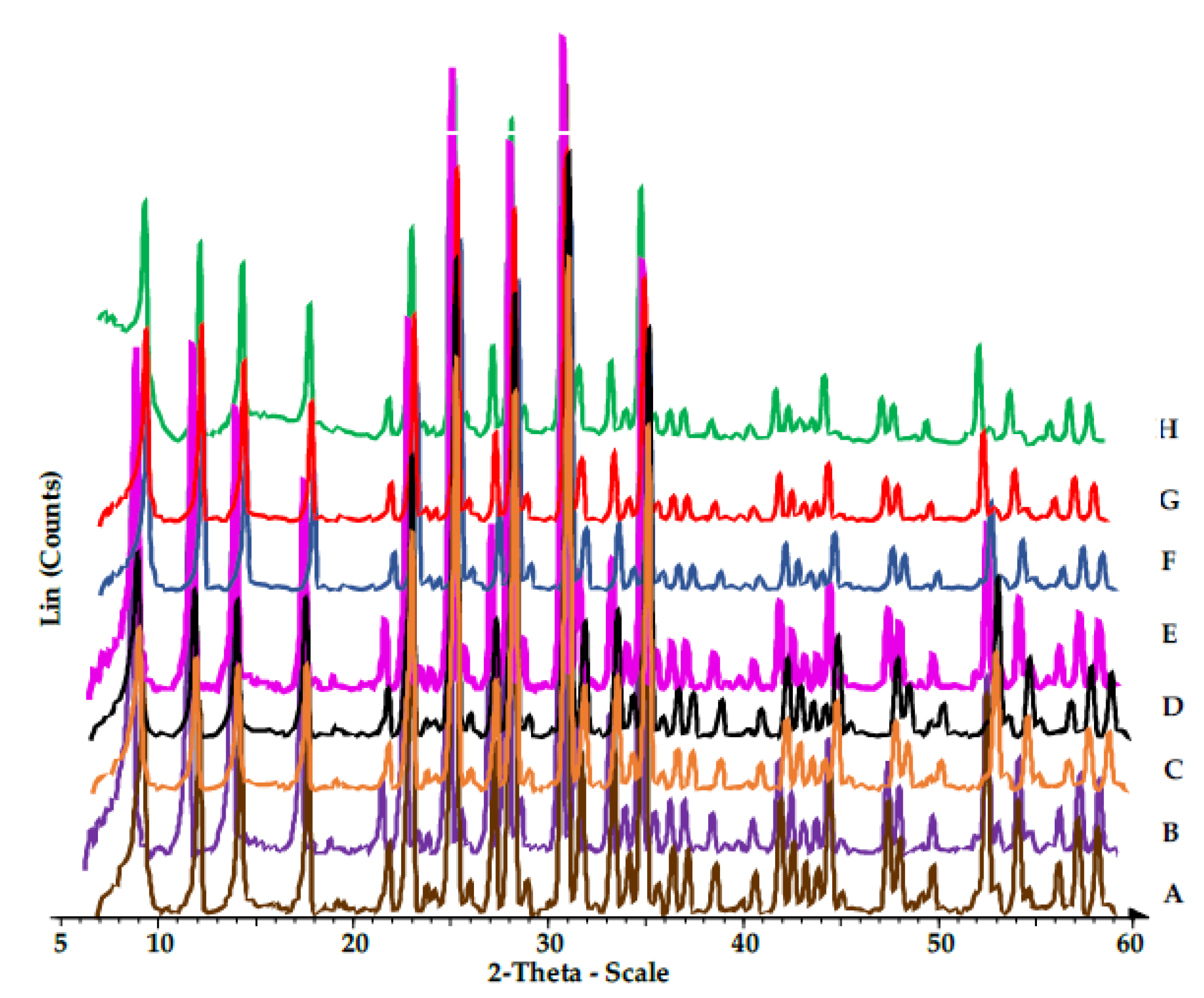 Catalysts 10 00363 g001