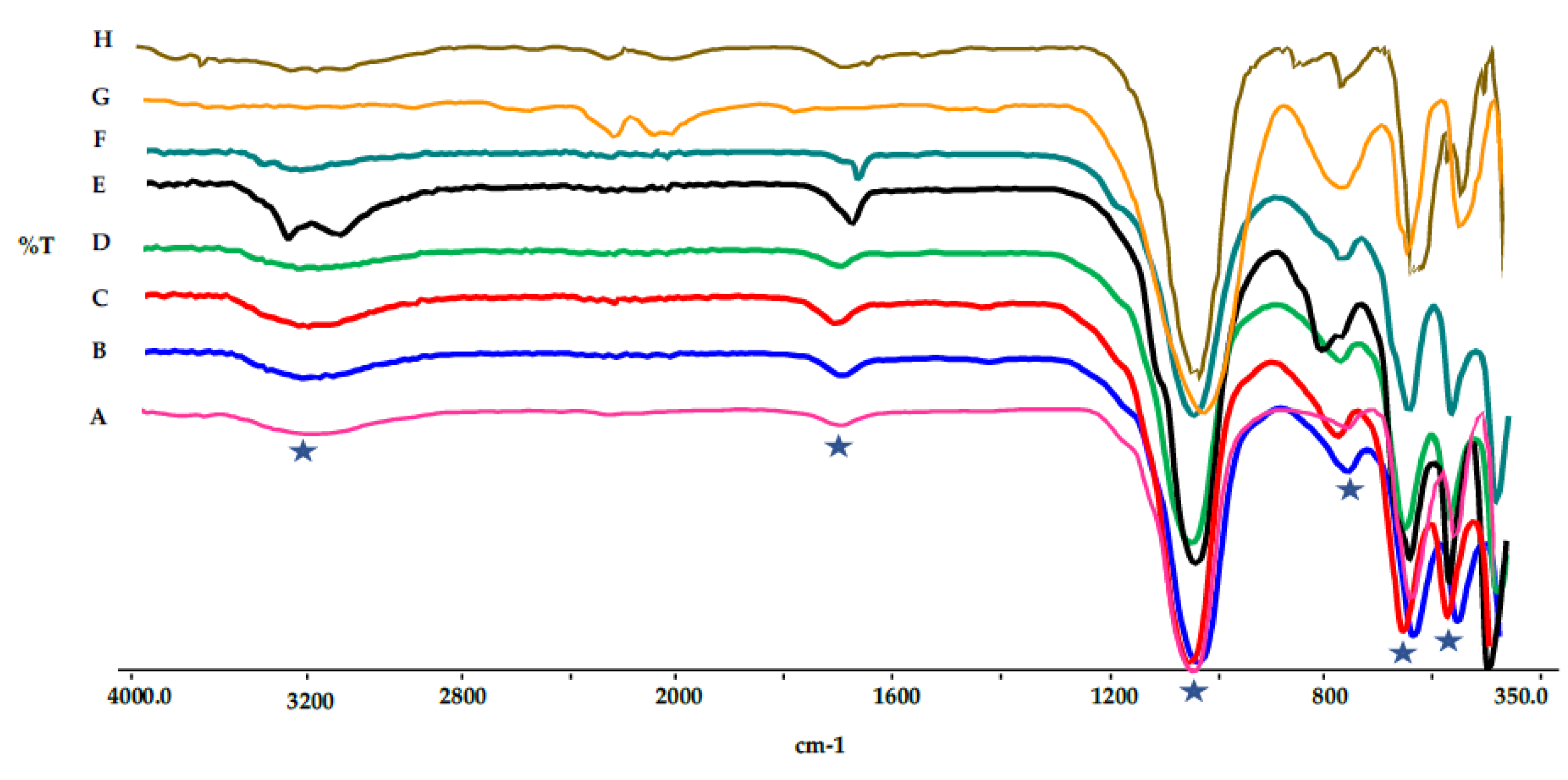 Catalysts 10 00363 g002