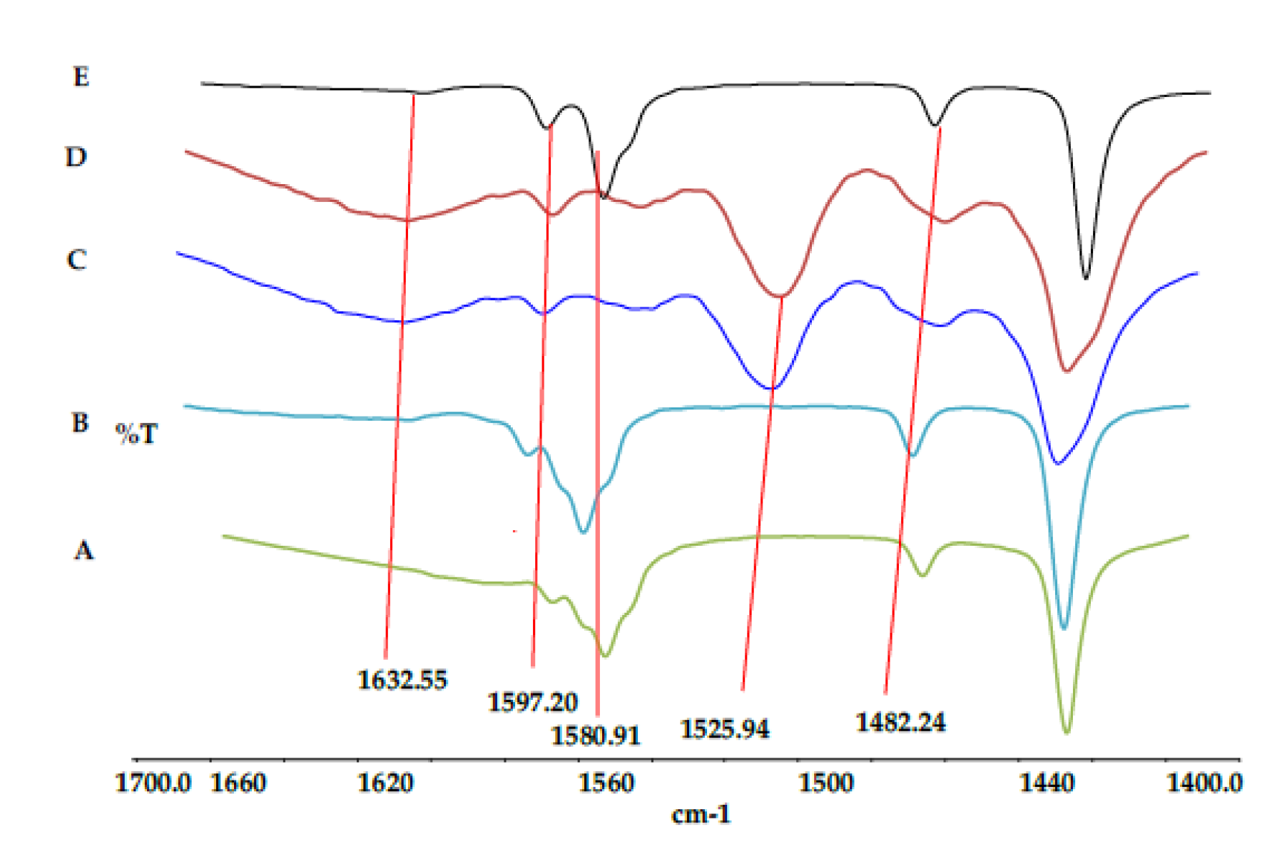 Catalysts 10 00363 g003