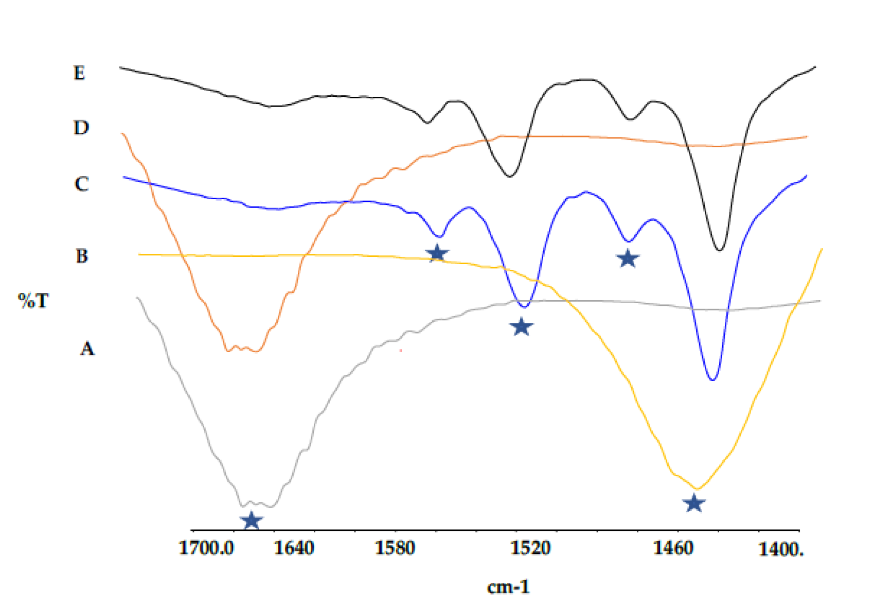 Catalysts 10 00363 g004