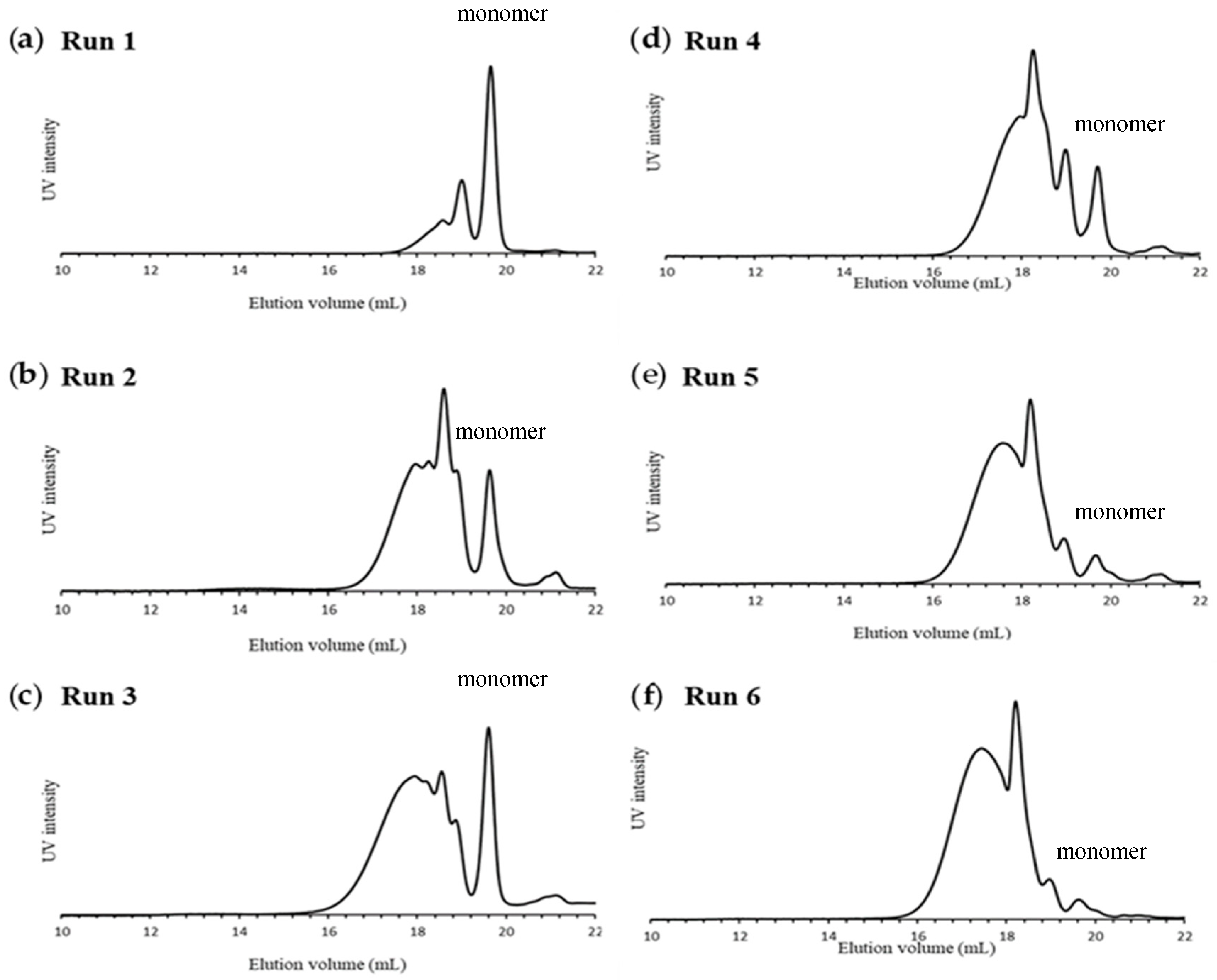 Catalysts 10 00364 g001 Catalysts 10 00364 g001