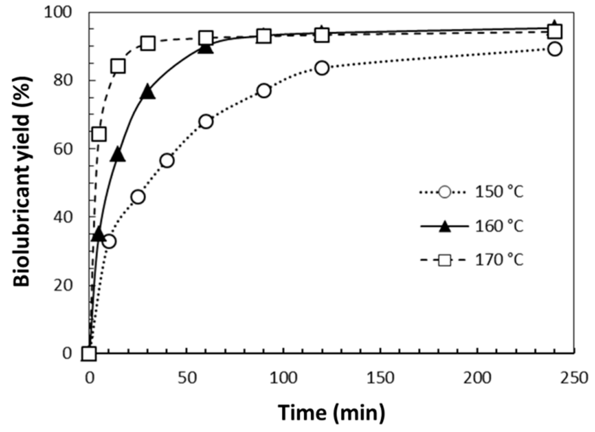Catalysts 10 00366 g002