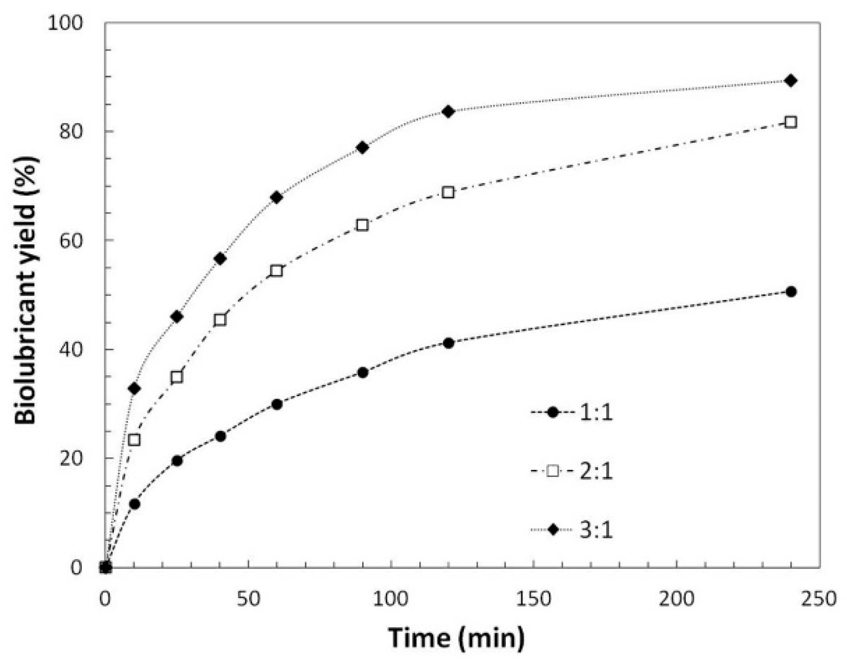Catalysts 10 00366 g004