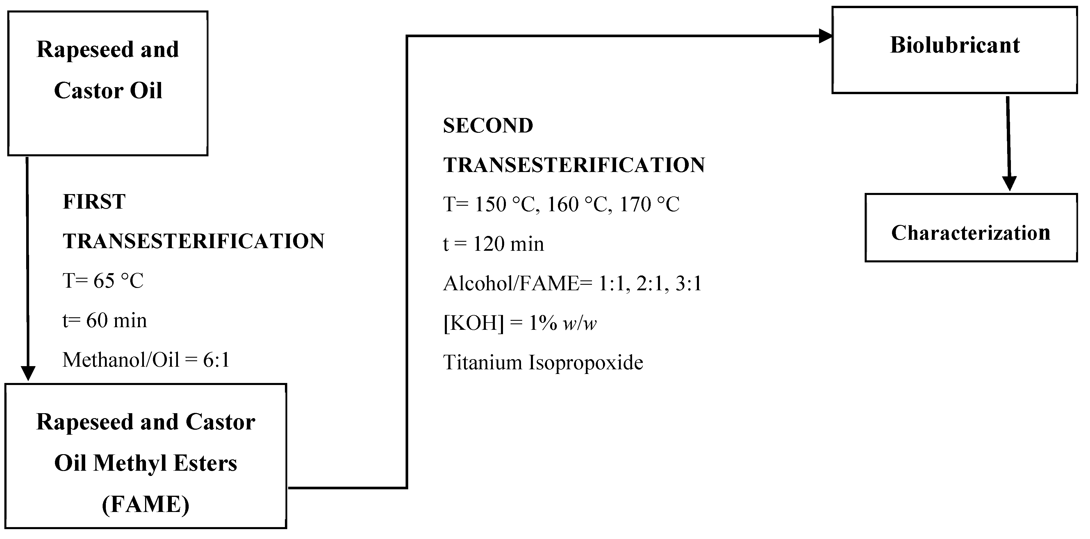 Catalysts 10 00366 g005