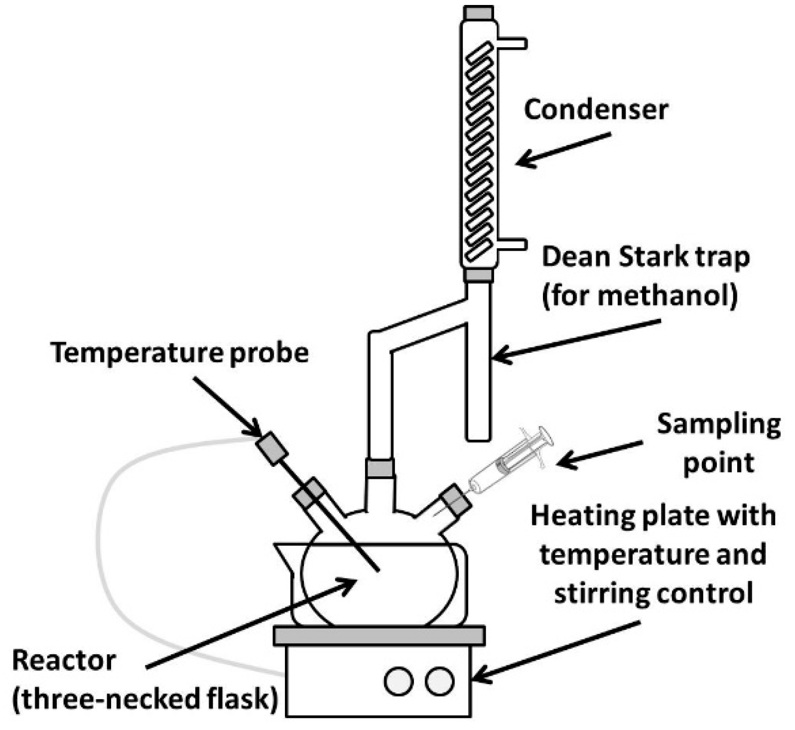 Catalysts 10 00366 g007
