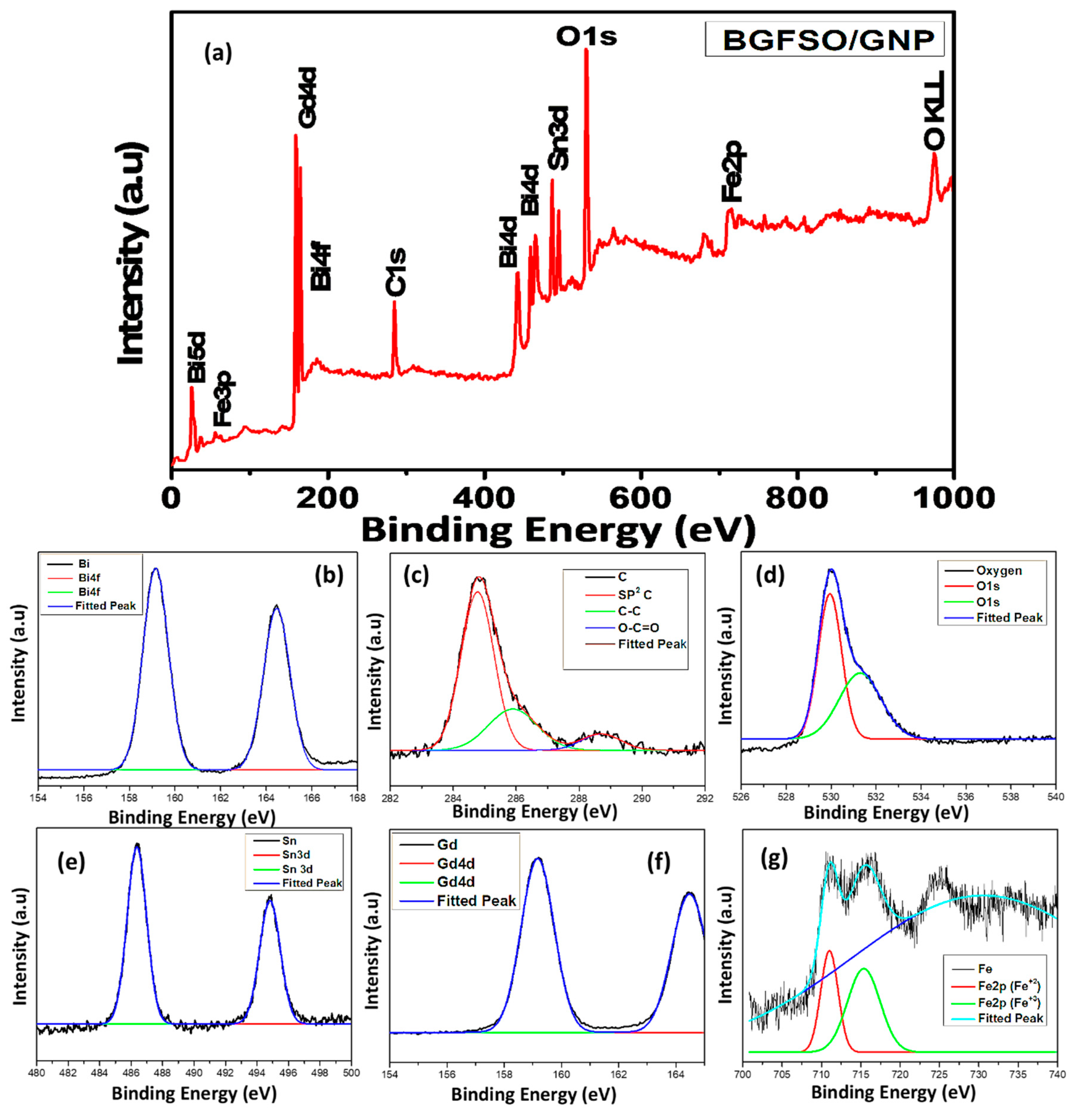 Catalysts 10 00367 g004