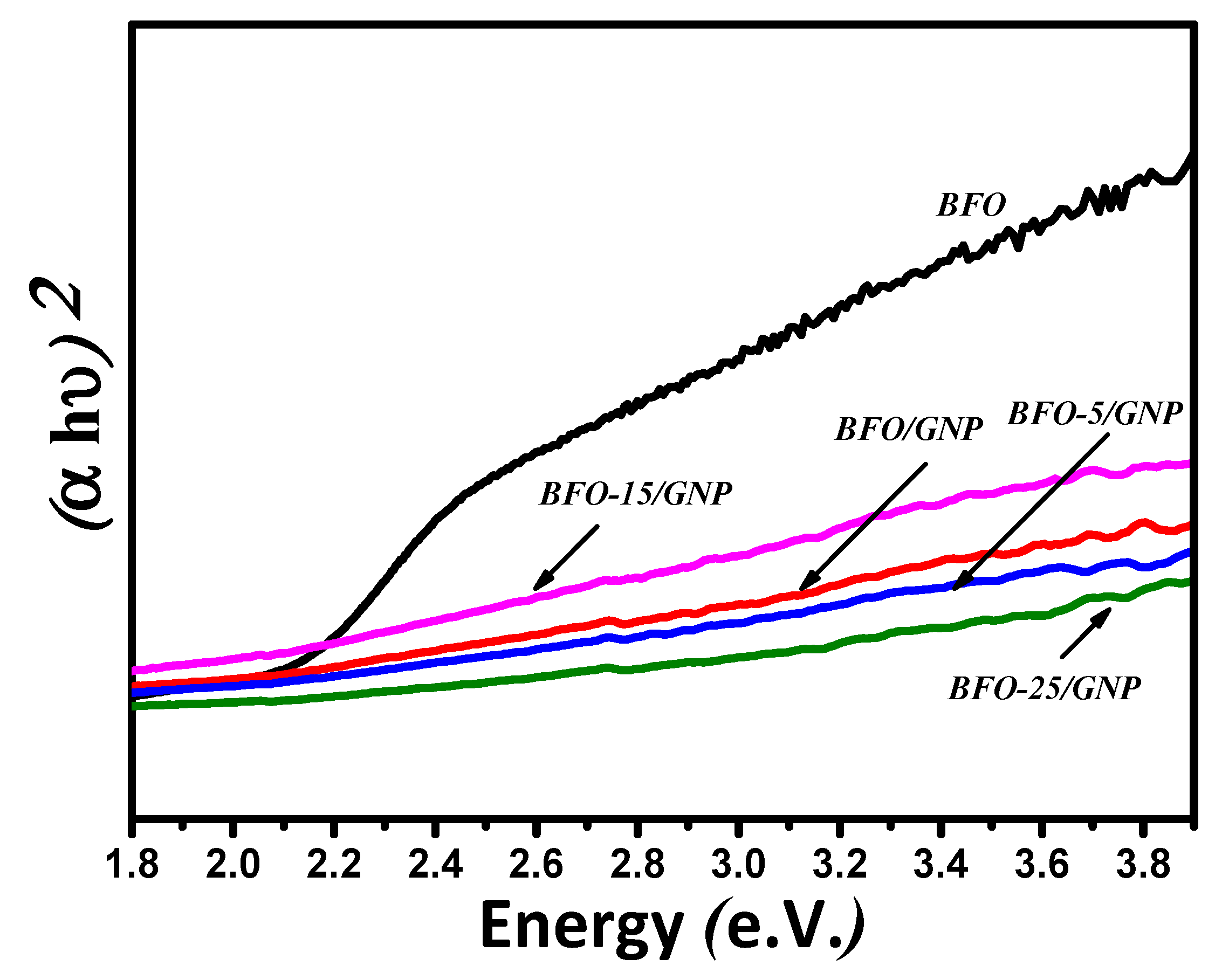Catalysts 10 00367 g006