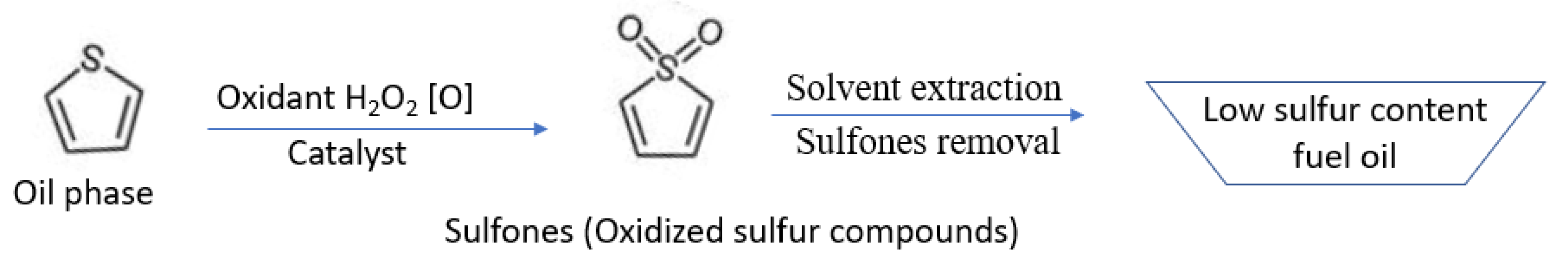 Catalysts 10 00368 g001