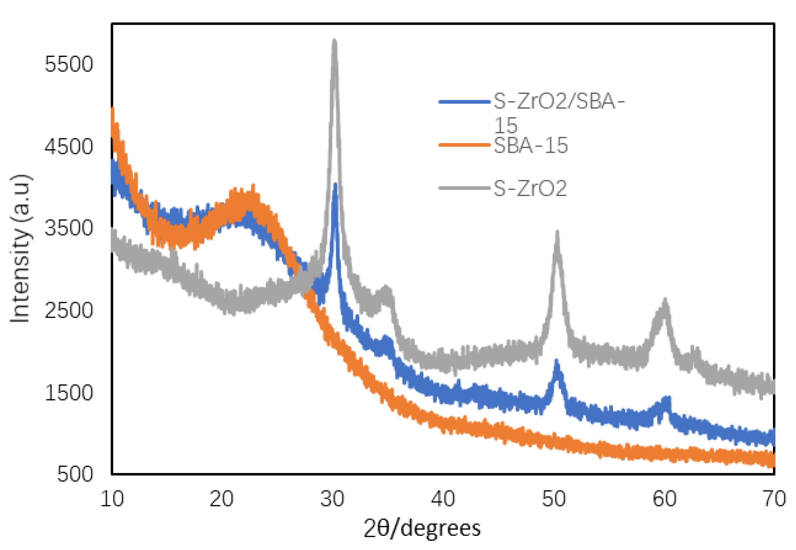 Catalysts 10 00368 g002
