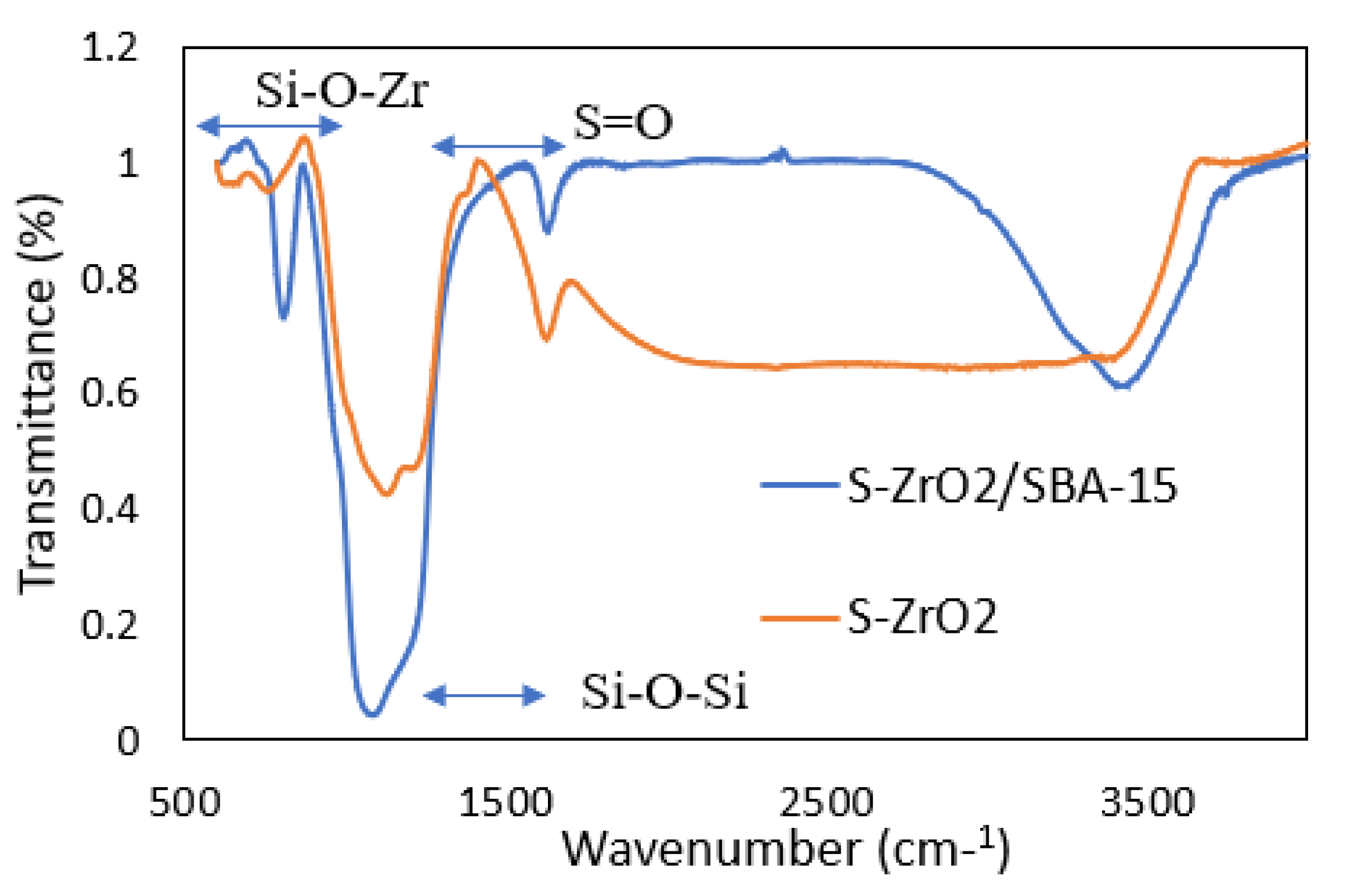Catalysts 10 00368 g003