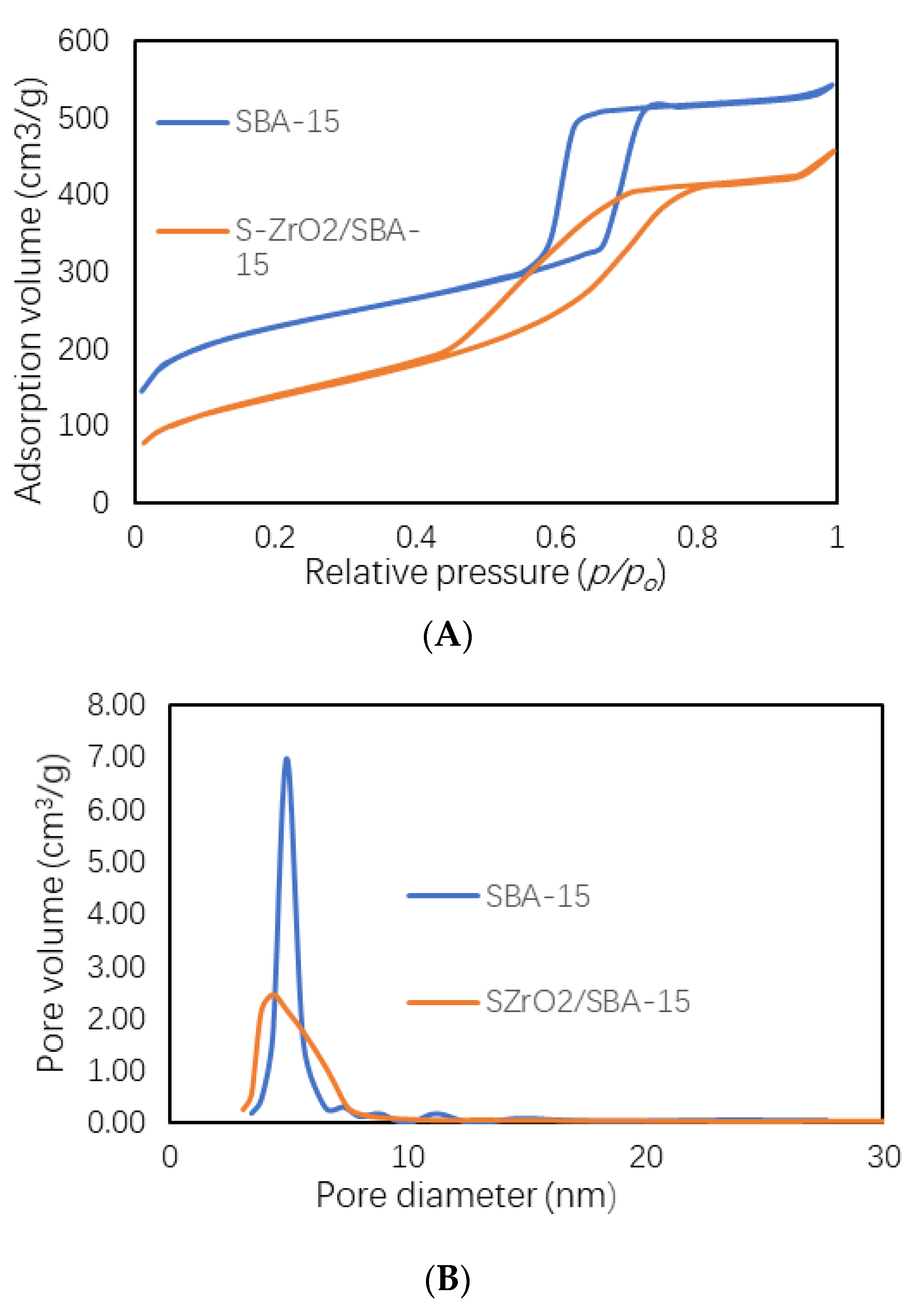 Catalysts 10 00368 g004