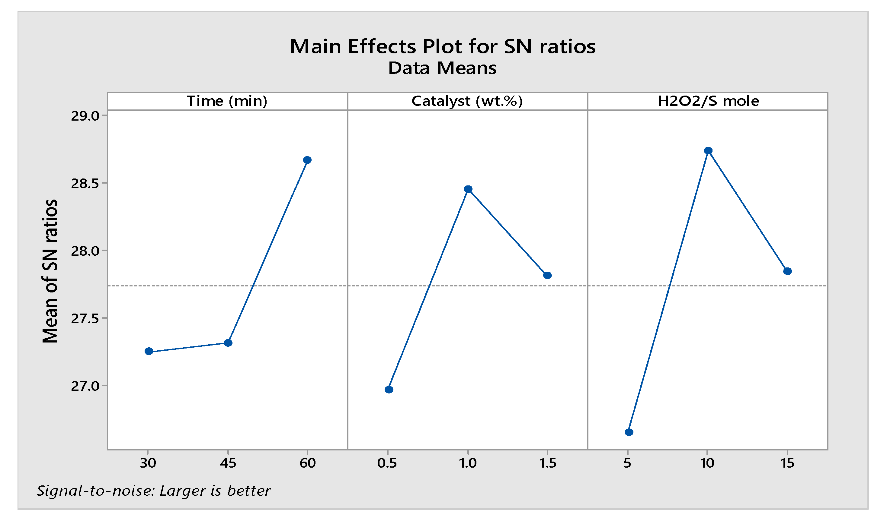 Catalysts 10 00368 g005