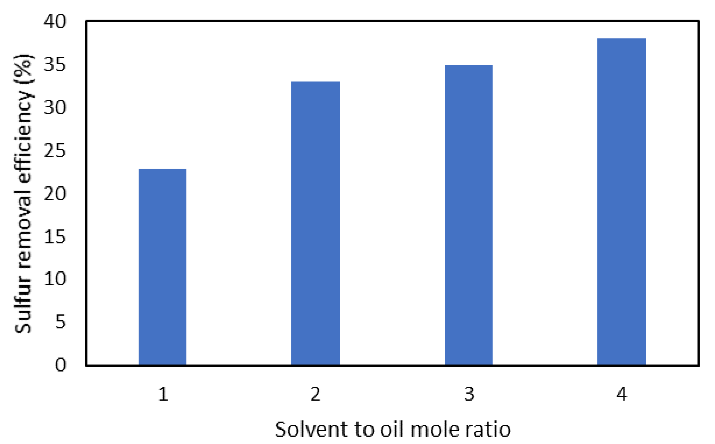 Catalysts 10 00368 g006