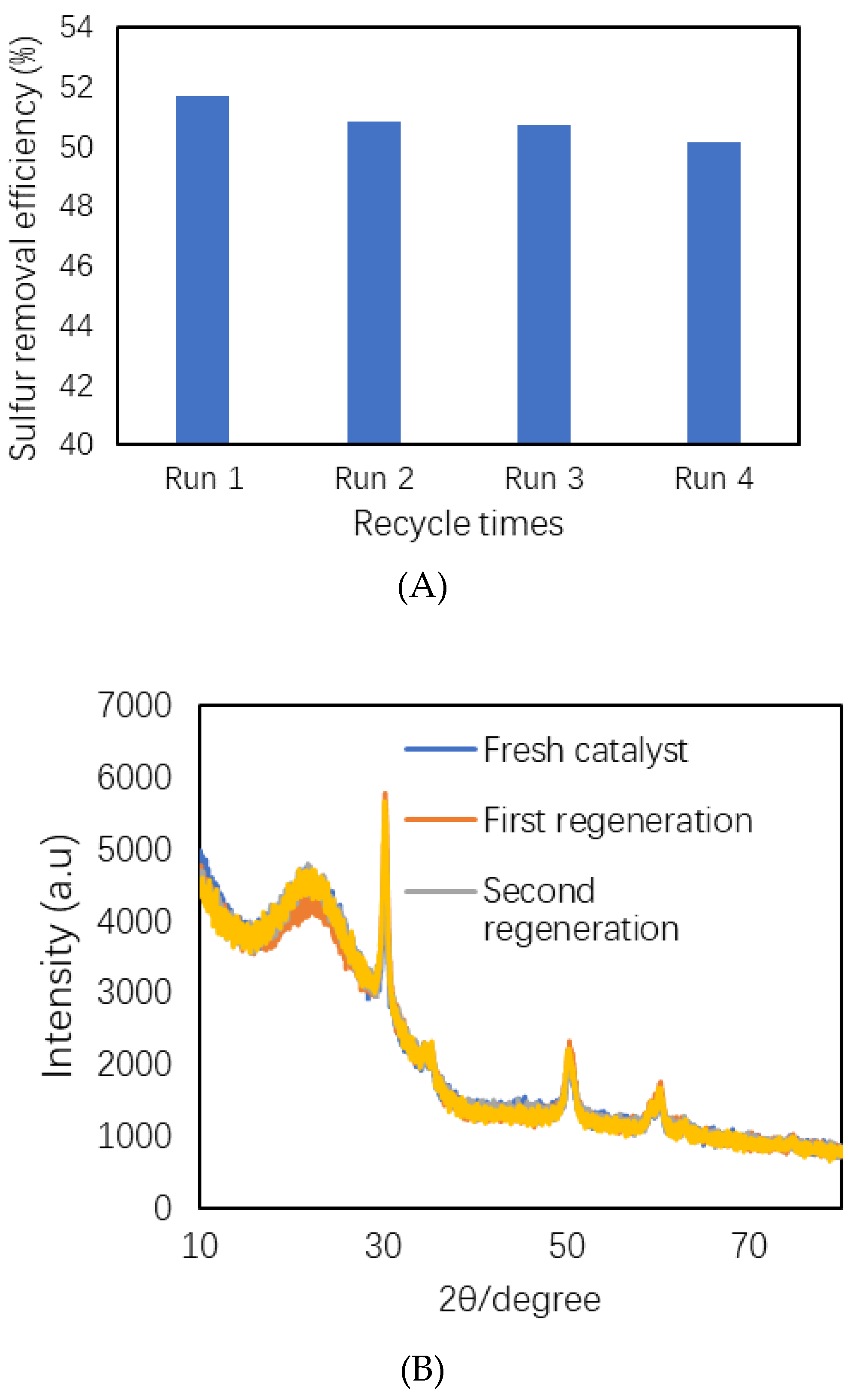 Catalysts 10 00368 g009