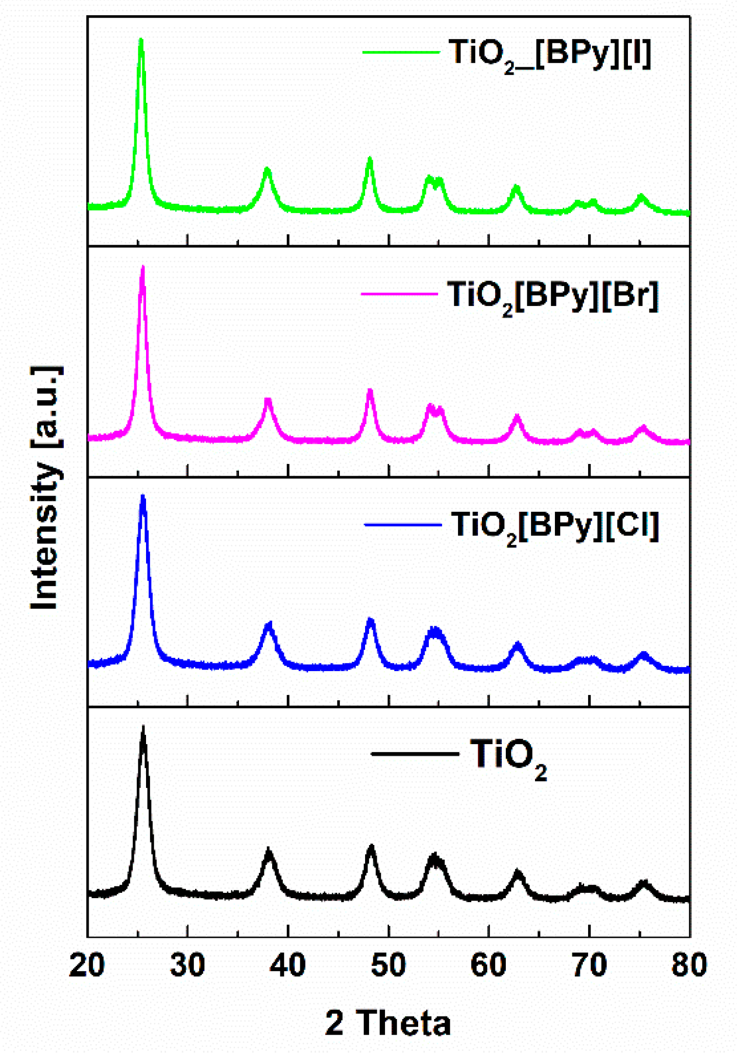 Catalysts 10 00371 g002