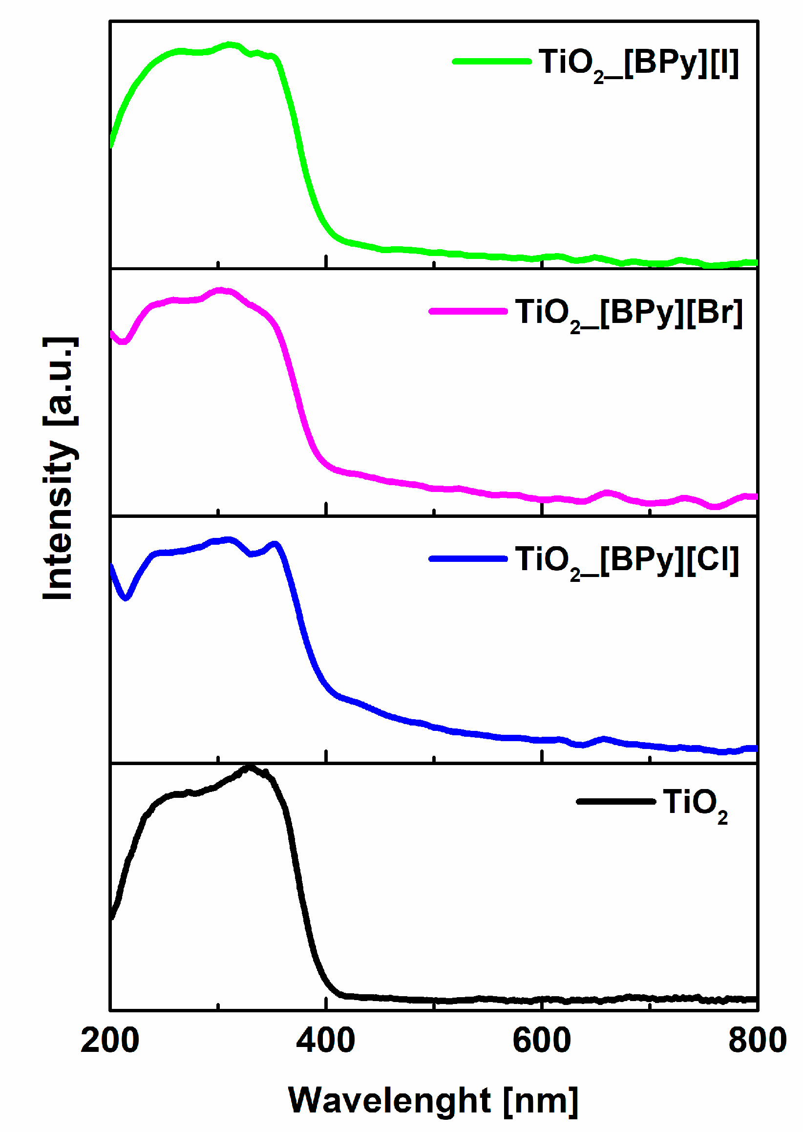Catalysts 10 00371 g004