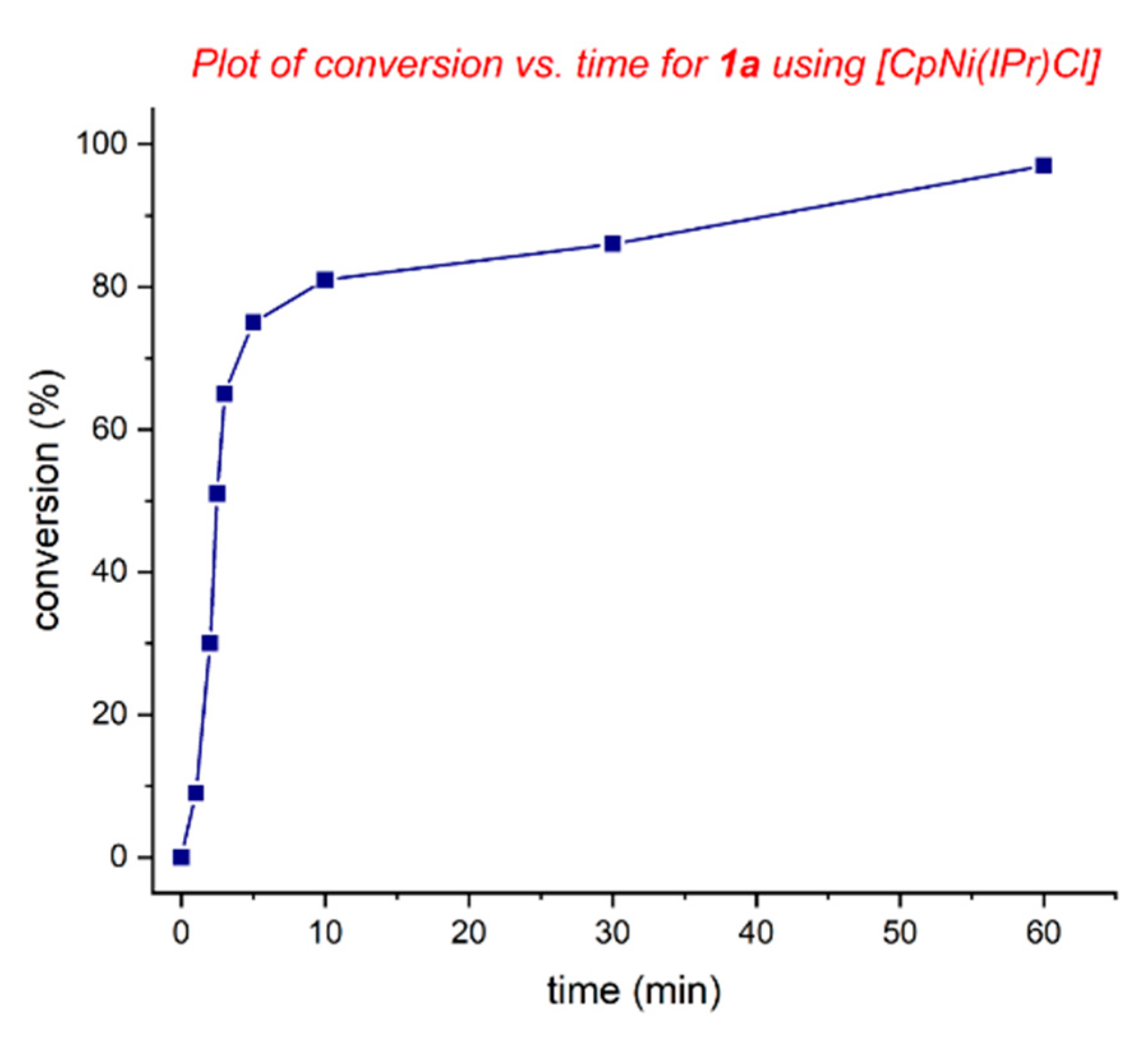 Catalysts 10 00372 g003