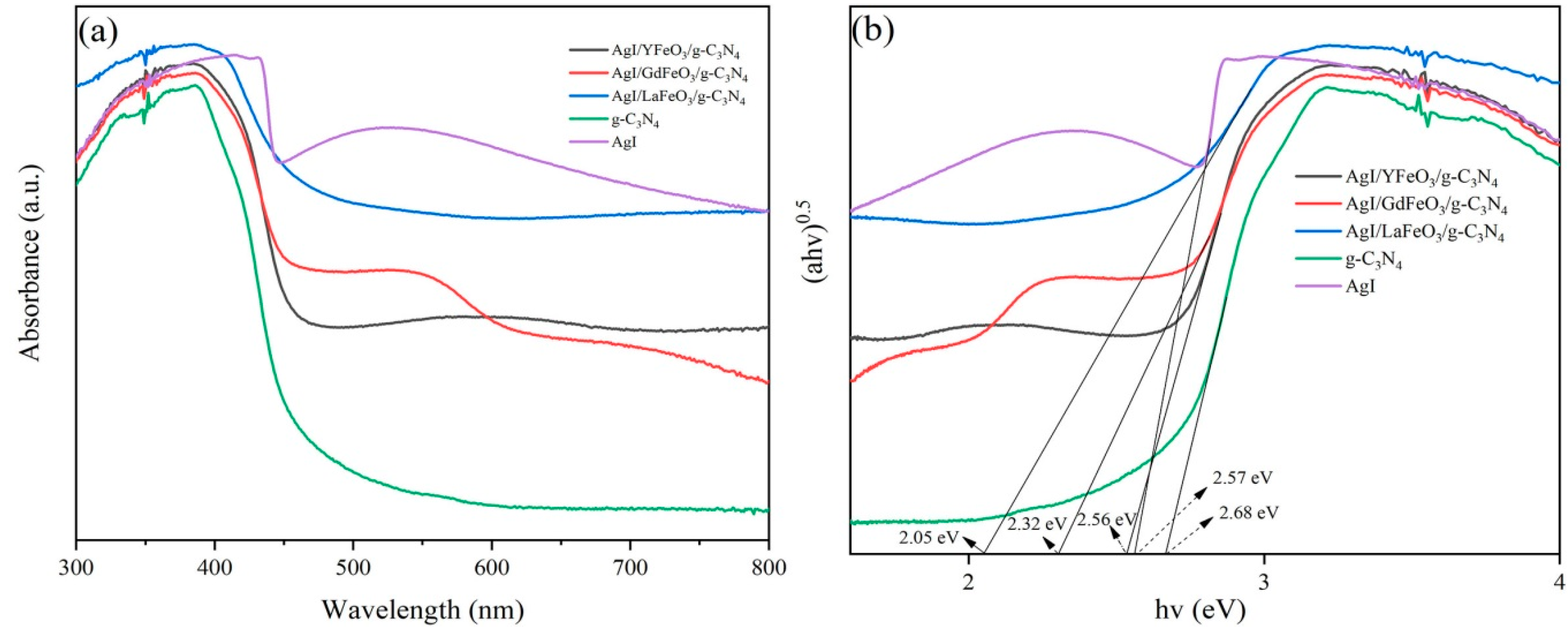 Catalysts 10 00373 g005