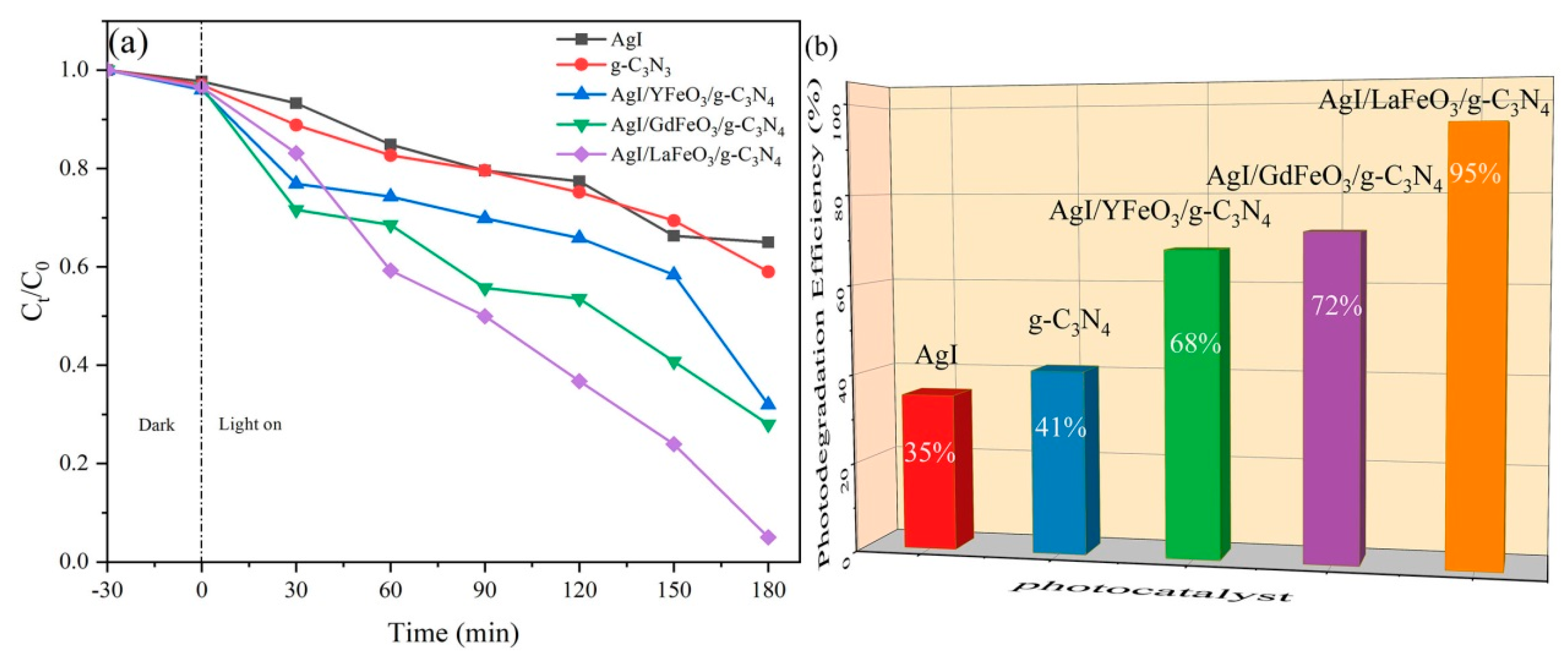Catalysts 10 00373 g007