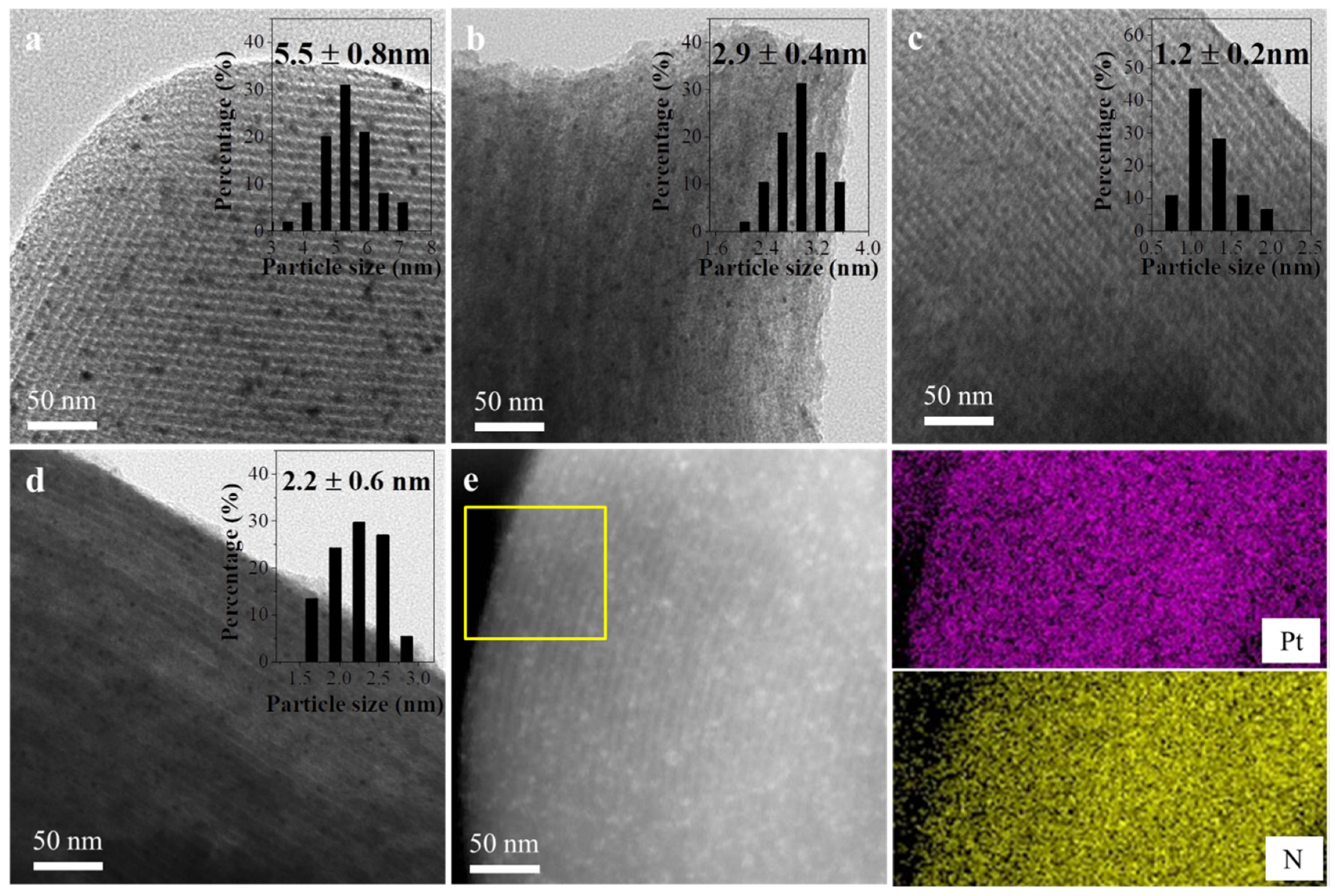 Catalysts 10 00374 g003 Catalysts 10 00374 g003