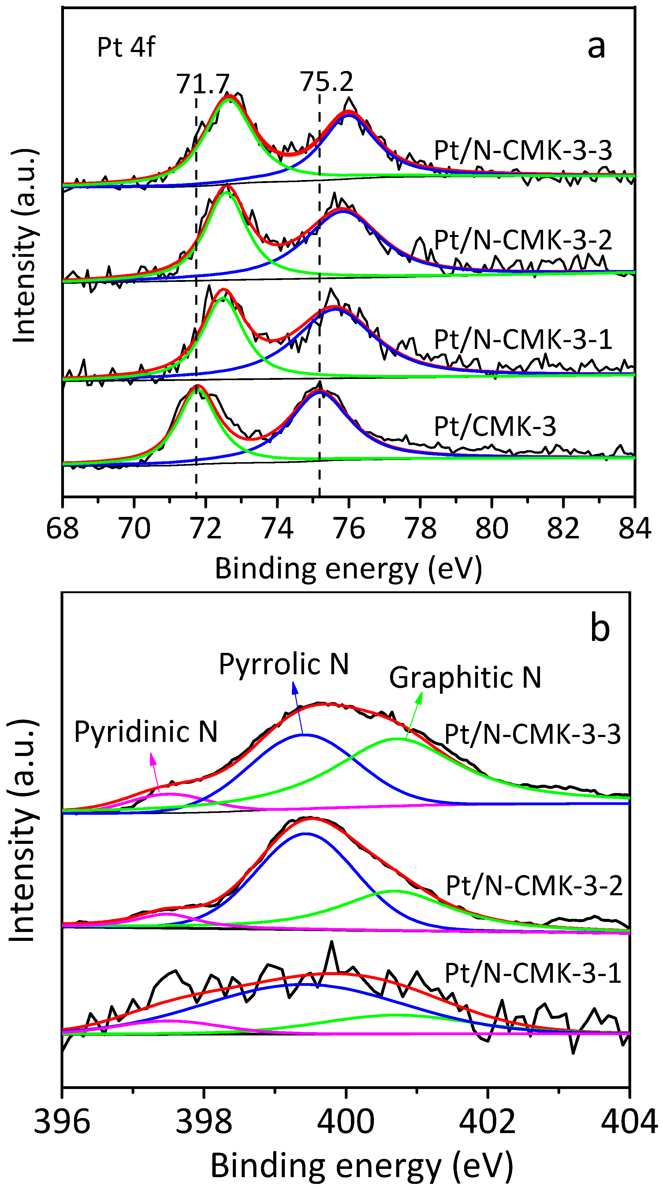 Catalysts 10 00374 g004 Catalysts 10 00374 g004