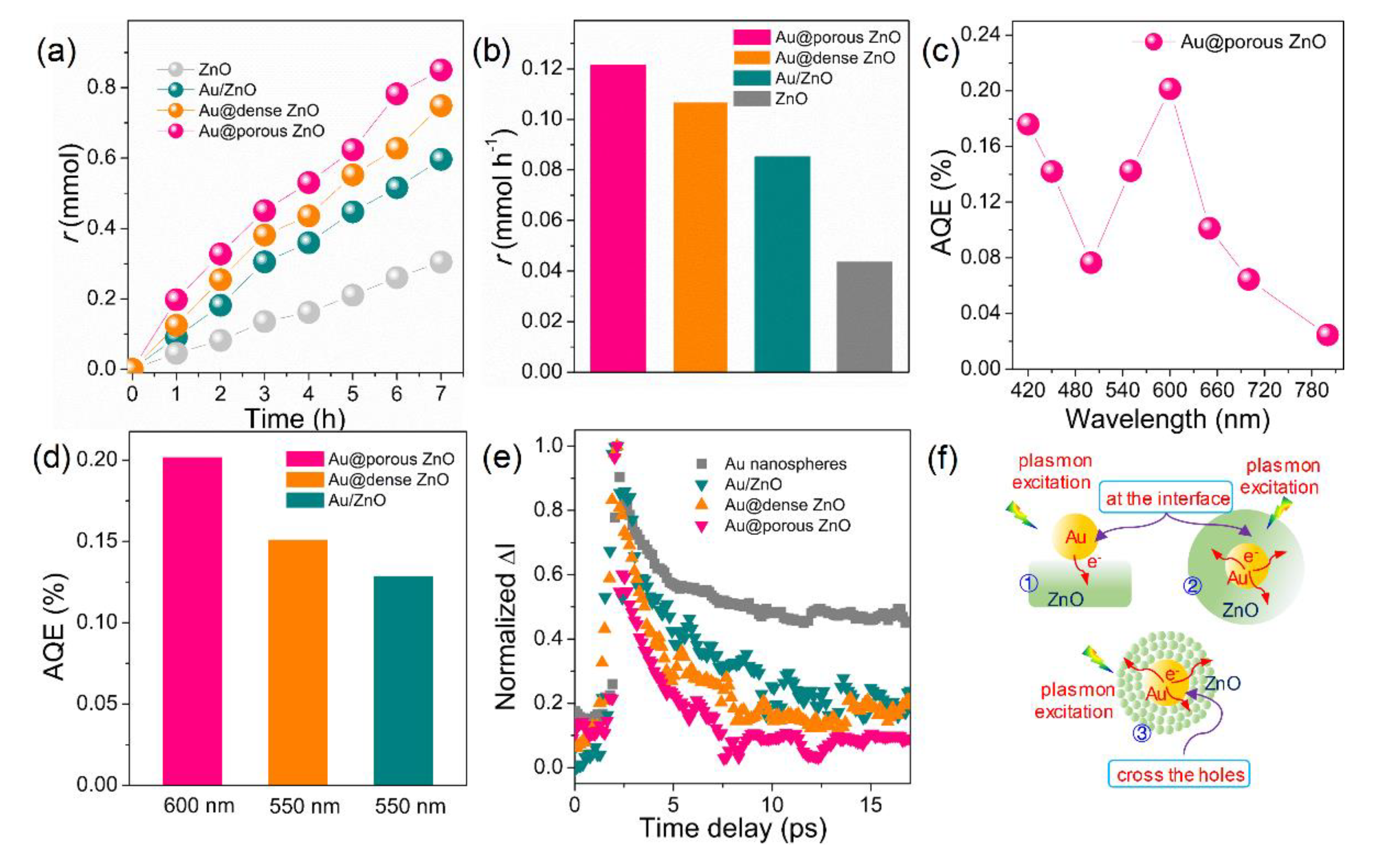 Catalysts 10 00376 g003 Catalysts 10 00376 g003