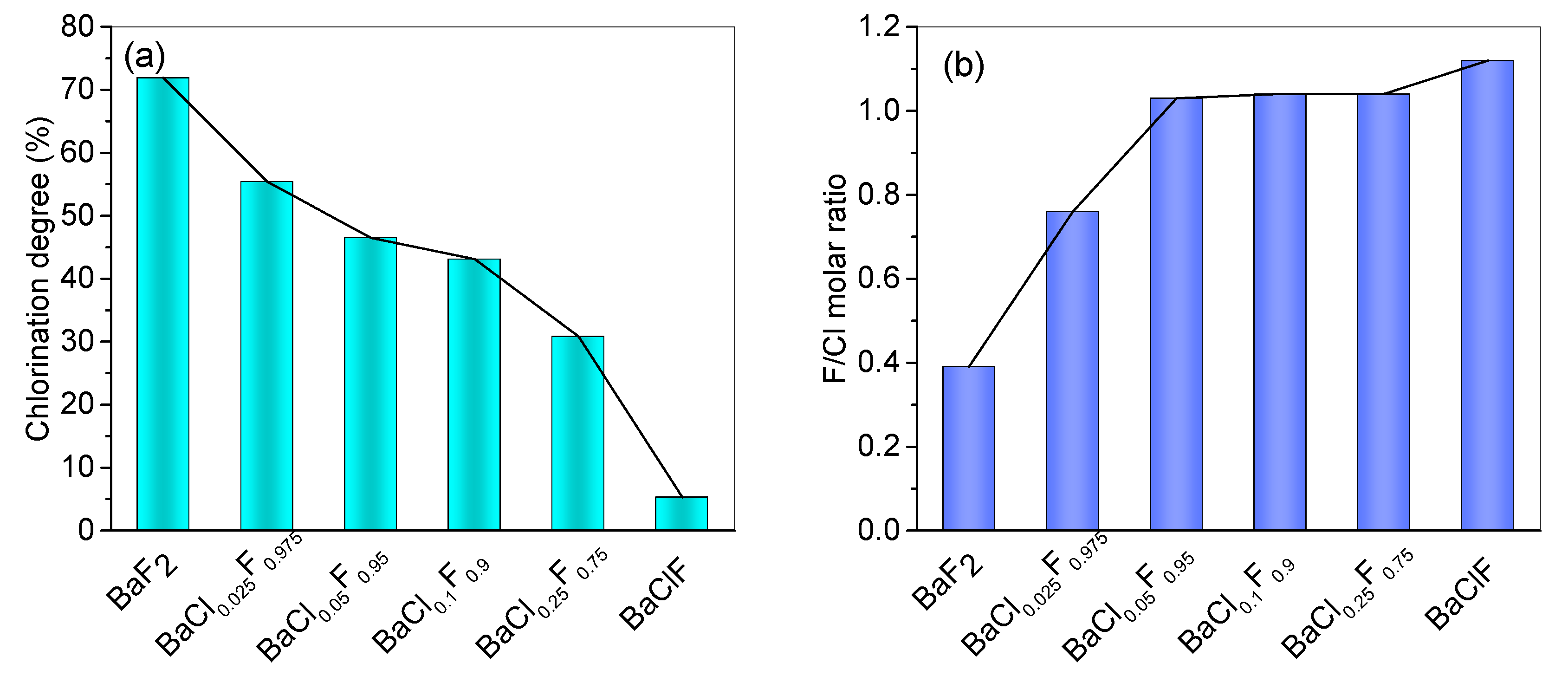 Catalysts 10 00377 g004 Catalysts 10 00377 g004